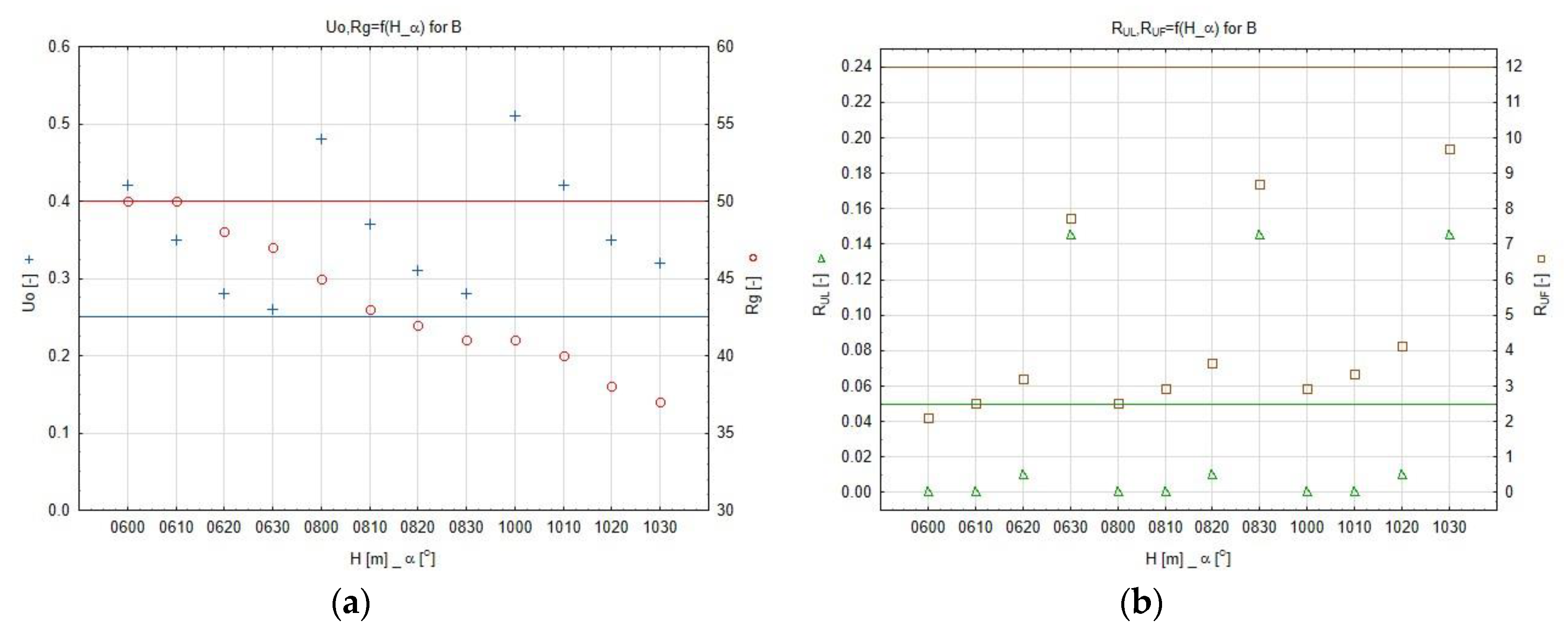 Sustainability 12 01330 g010