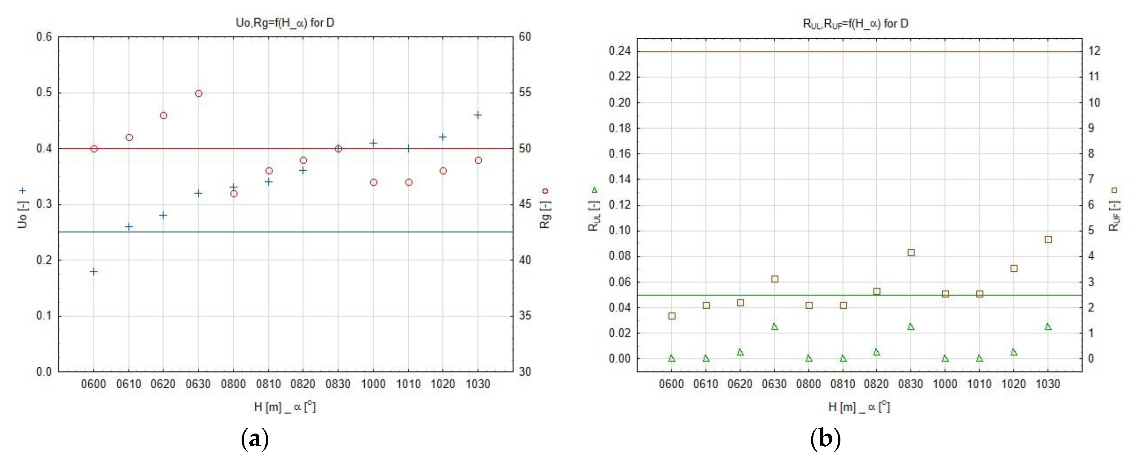Sustainability 12 01330 g012