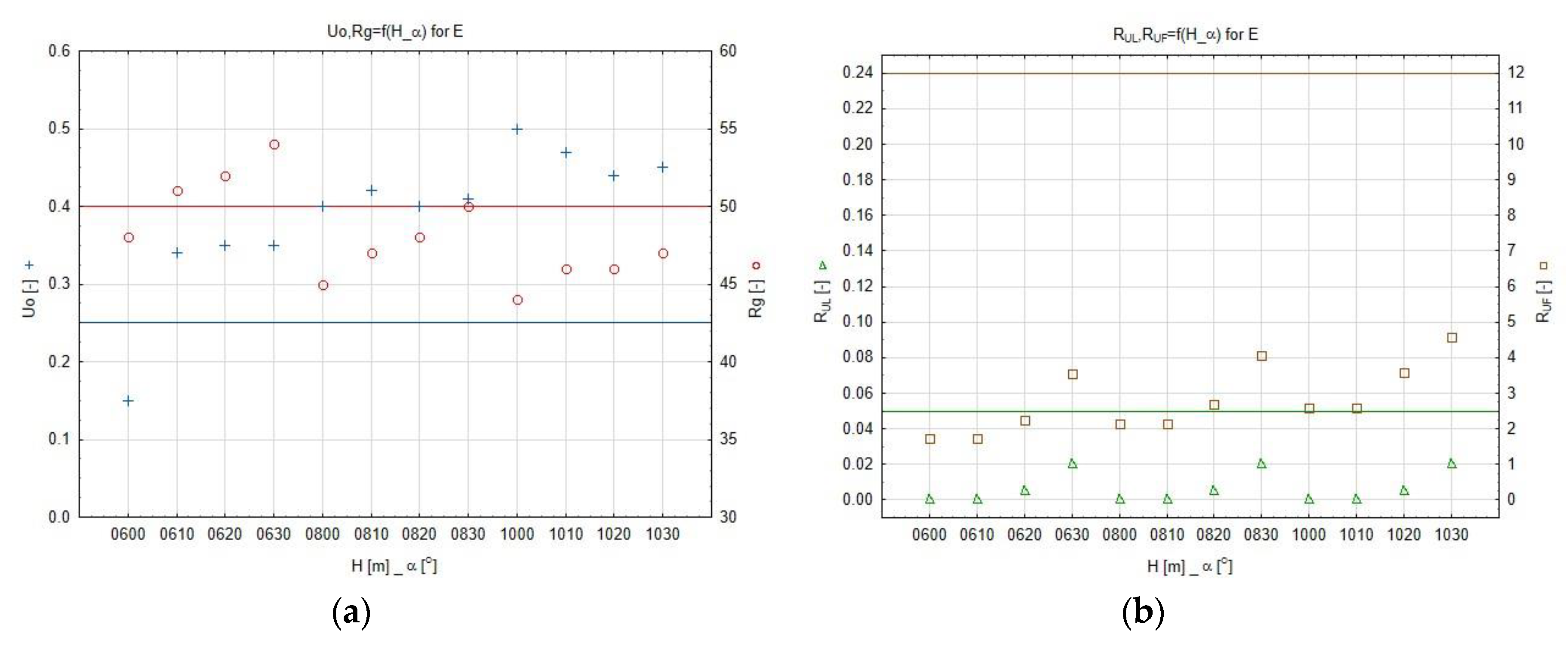 Sustainability 12 01330 g013