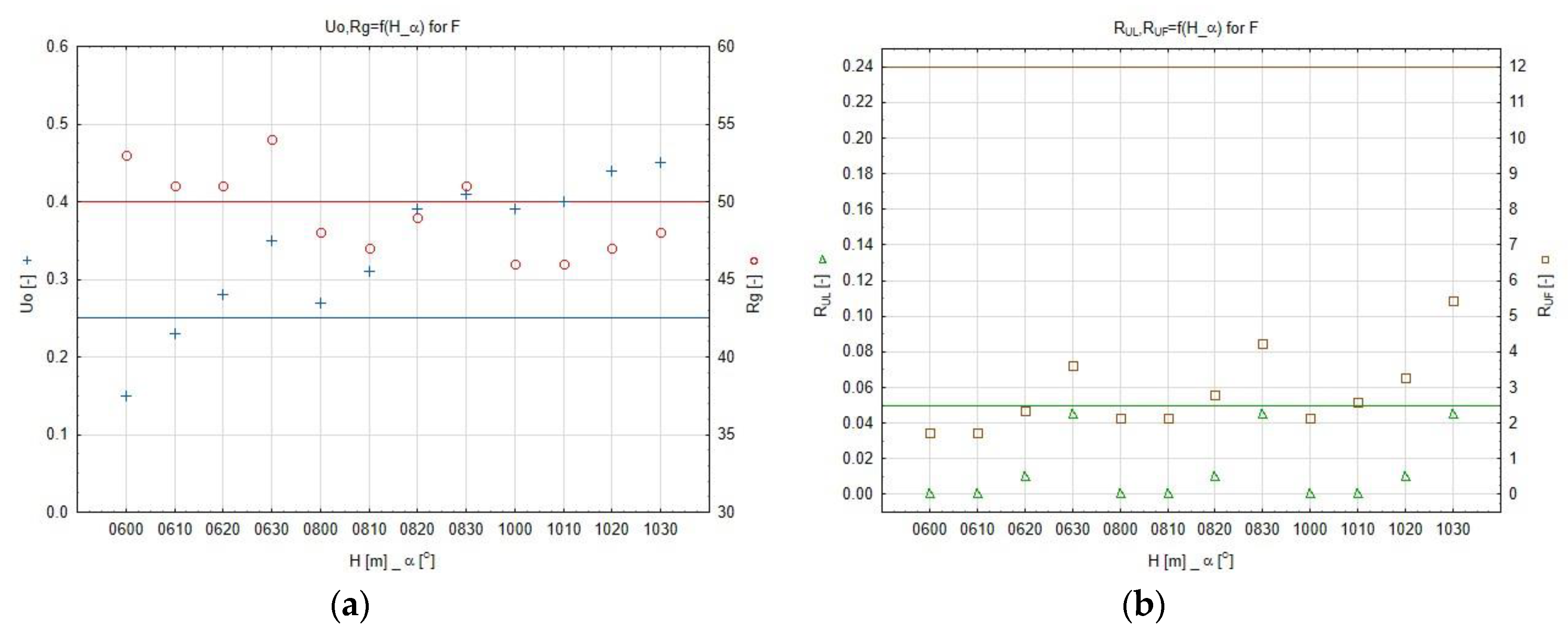 Sustainability 12 01330 g014