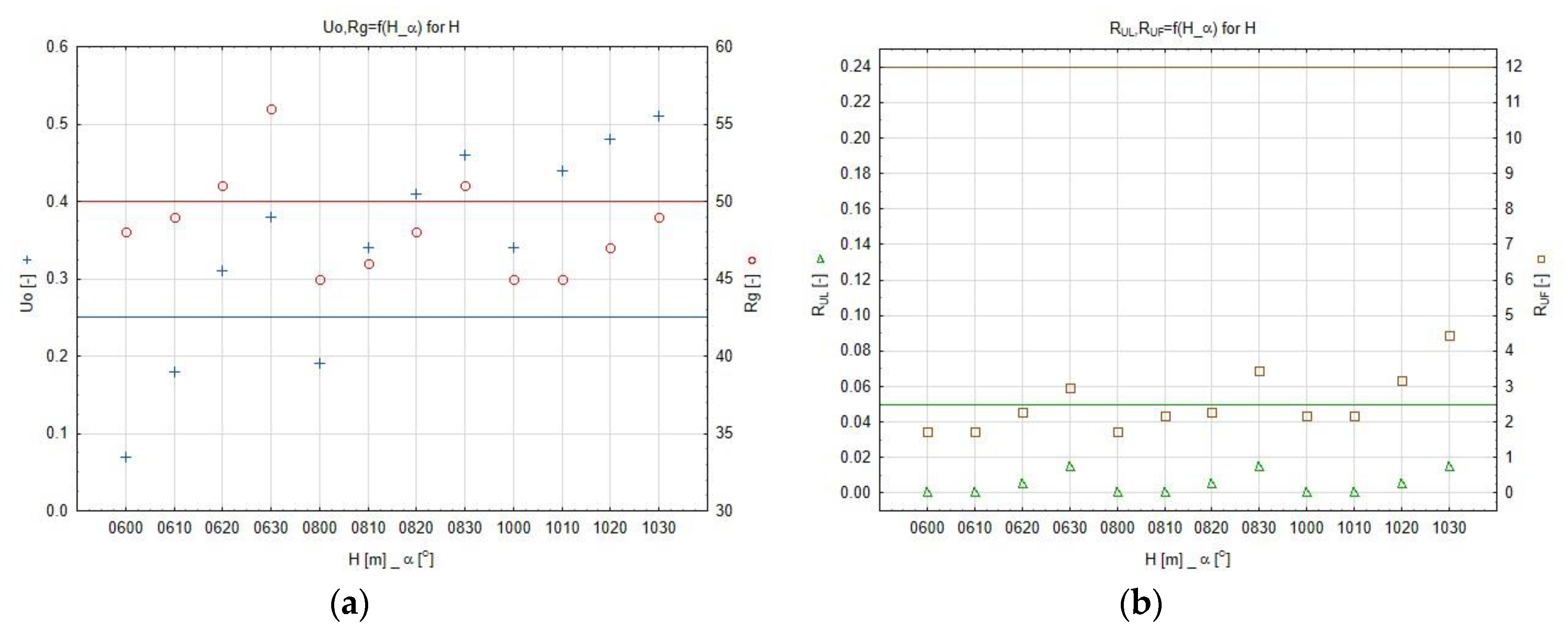Sustainability 12 01330 g016