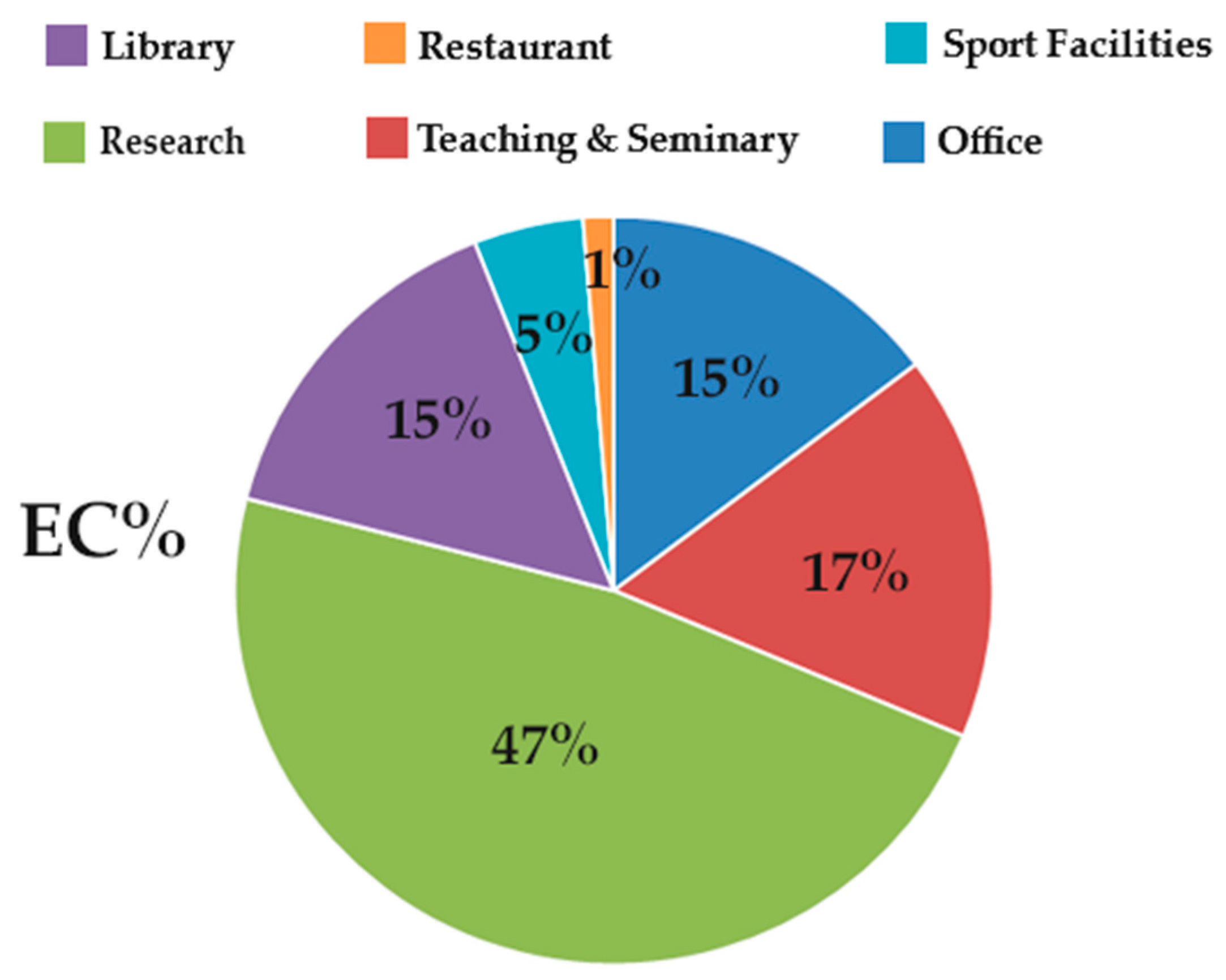Sustainability 12 01336 g003 Sustainability 12 01336 g003
