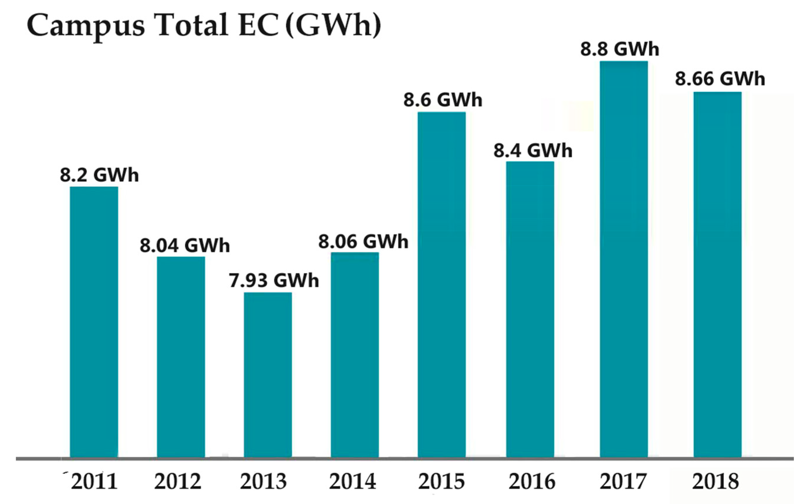Sustainability 12 01336 g007 Sustainability 12 01336 g007