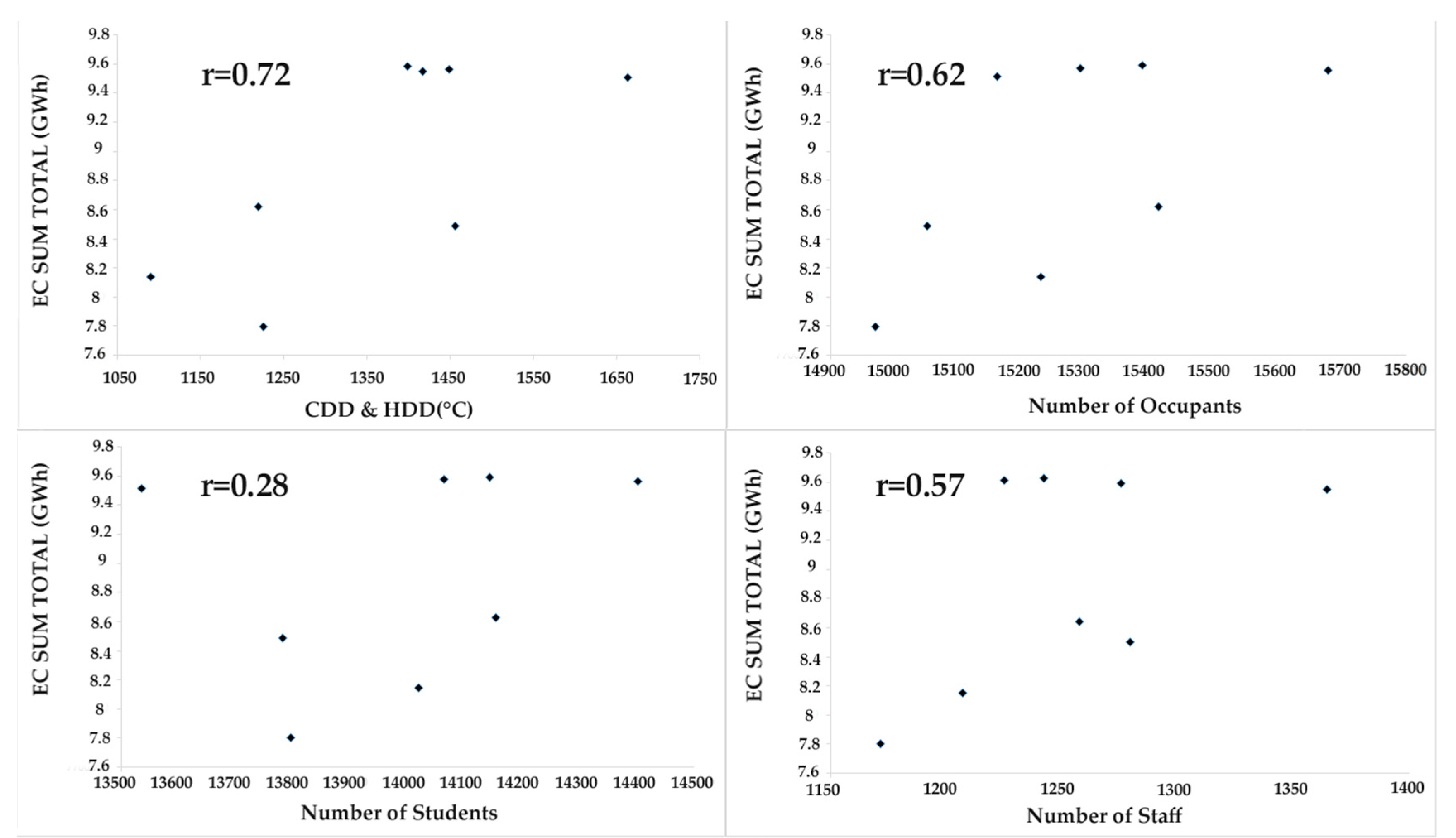 Sustainability 12 01336 g008 Sustainability 12 01336 g008