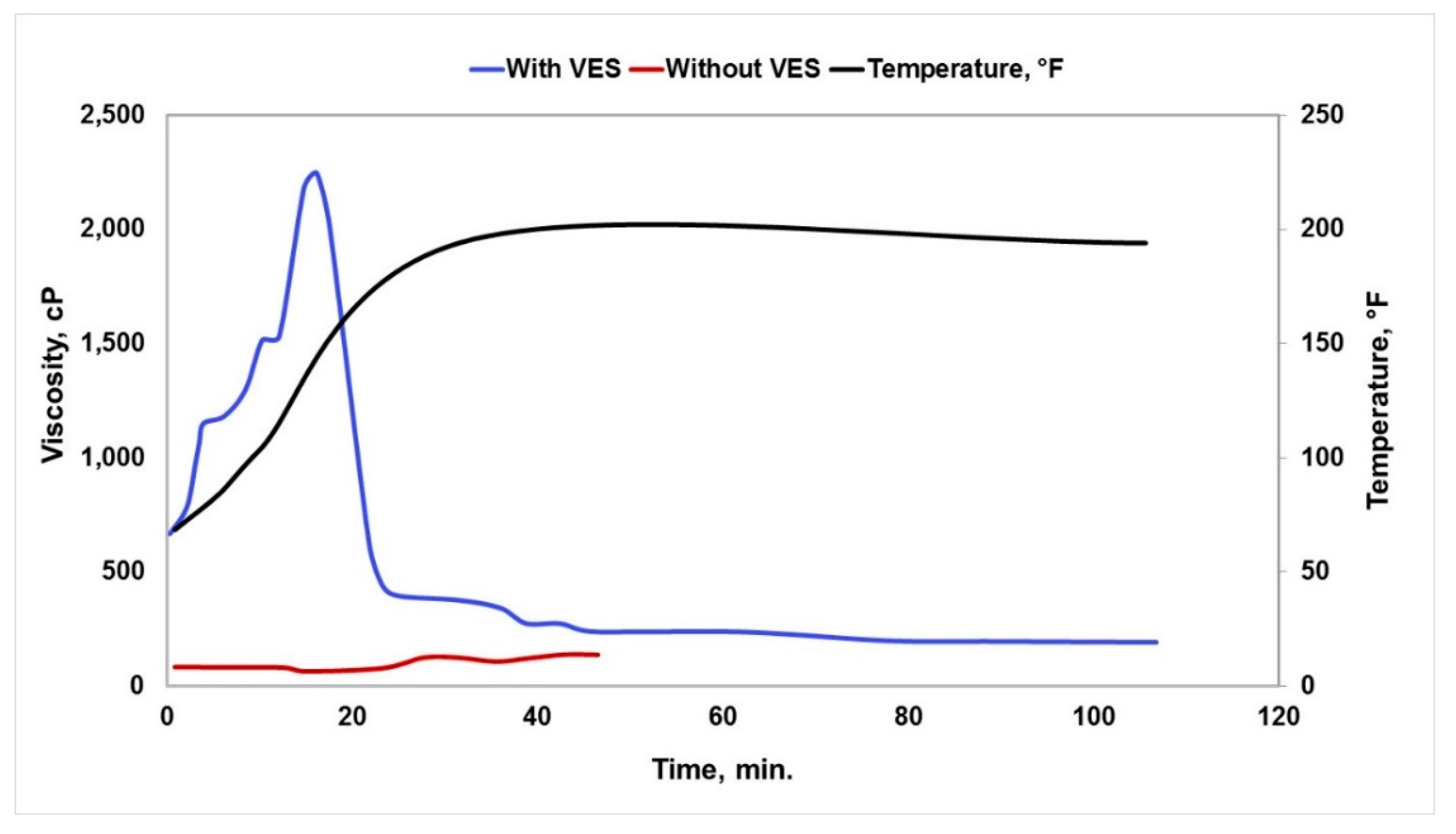 Sustainability 12 01339 g006