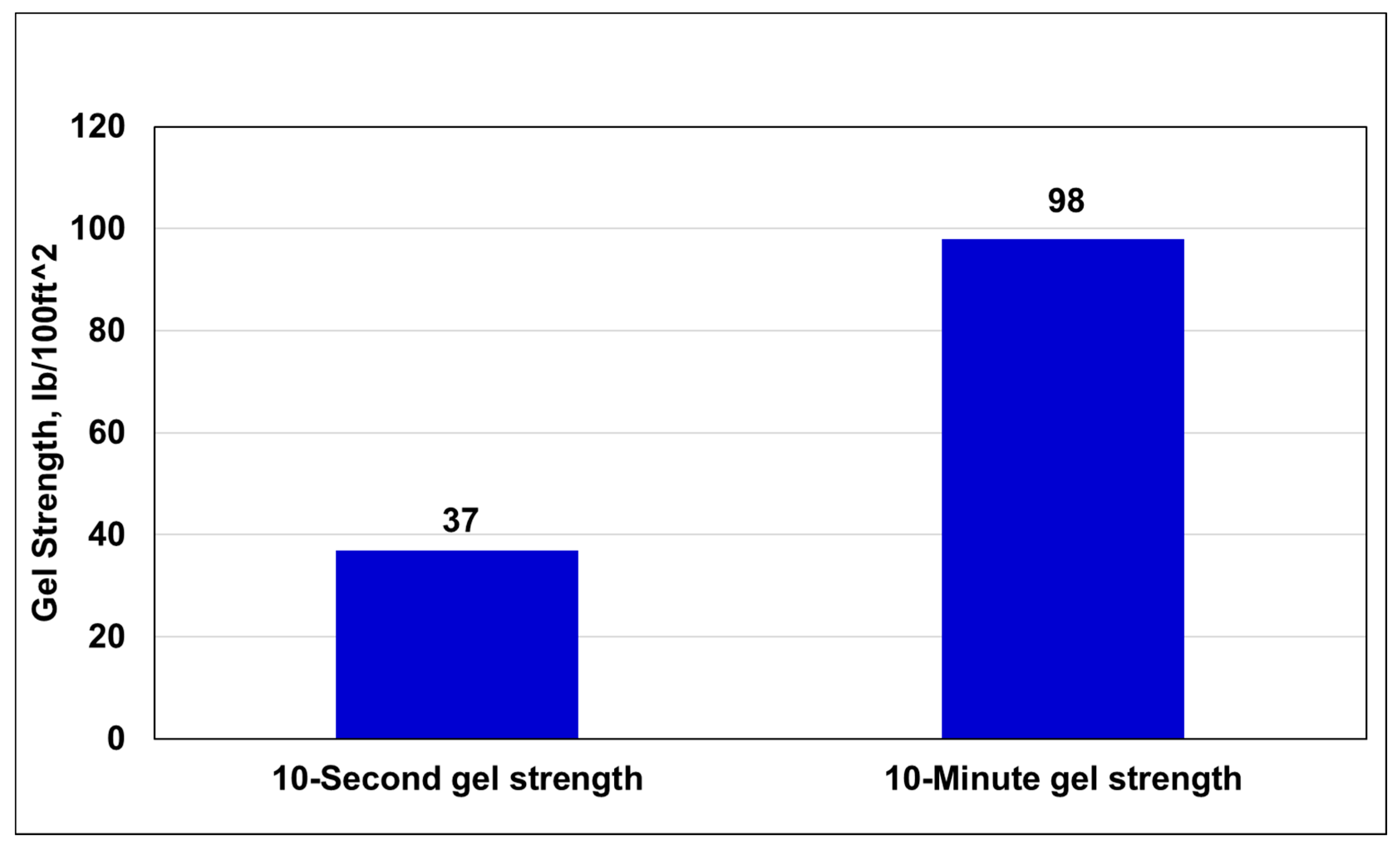 Sustainability 12 01339 g008