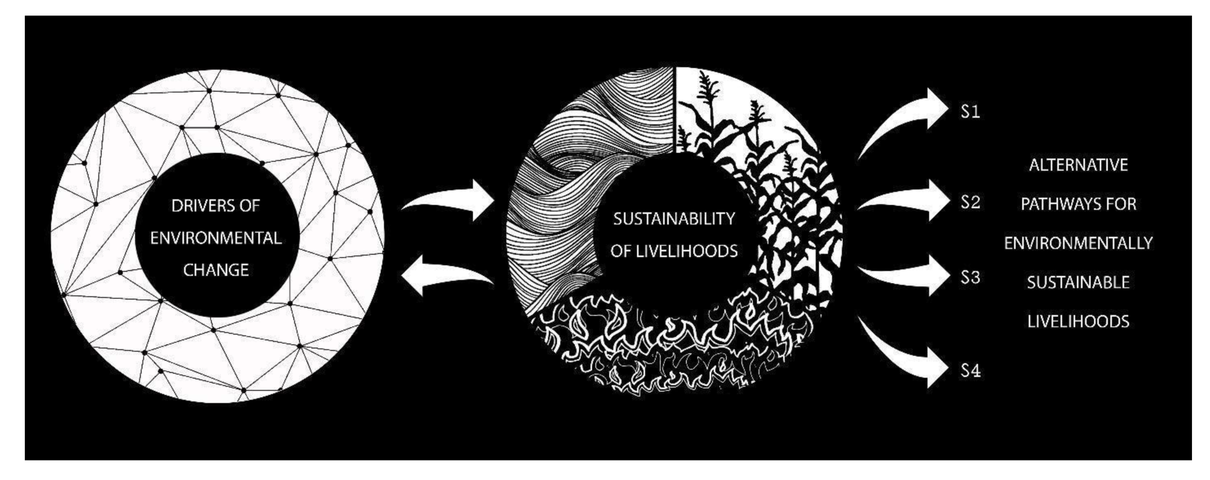 Sustainability 12 01340 g002
