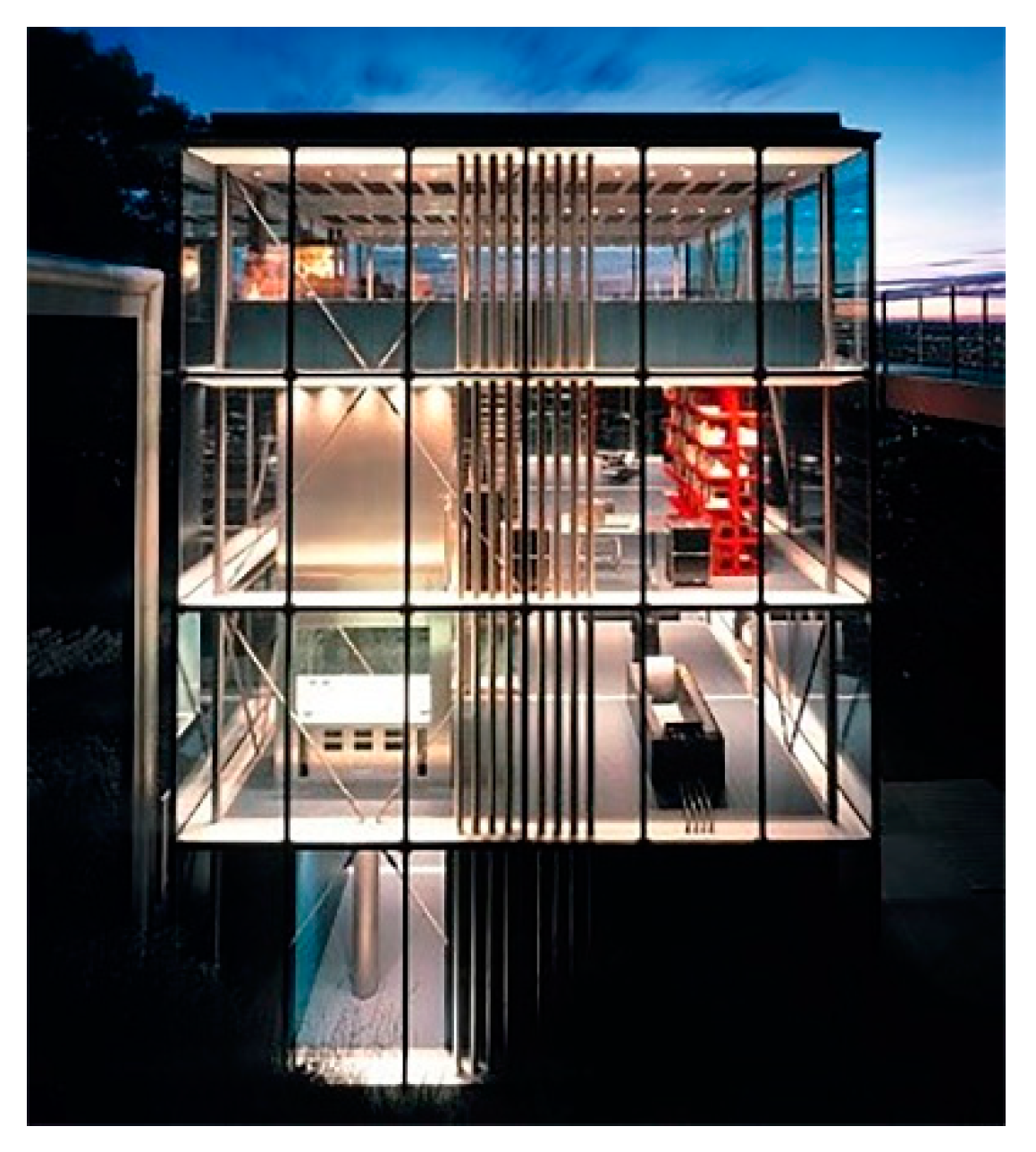 Sustainability 12 01342 g008 Sustainability 12 01342 g008