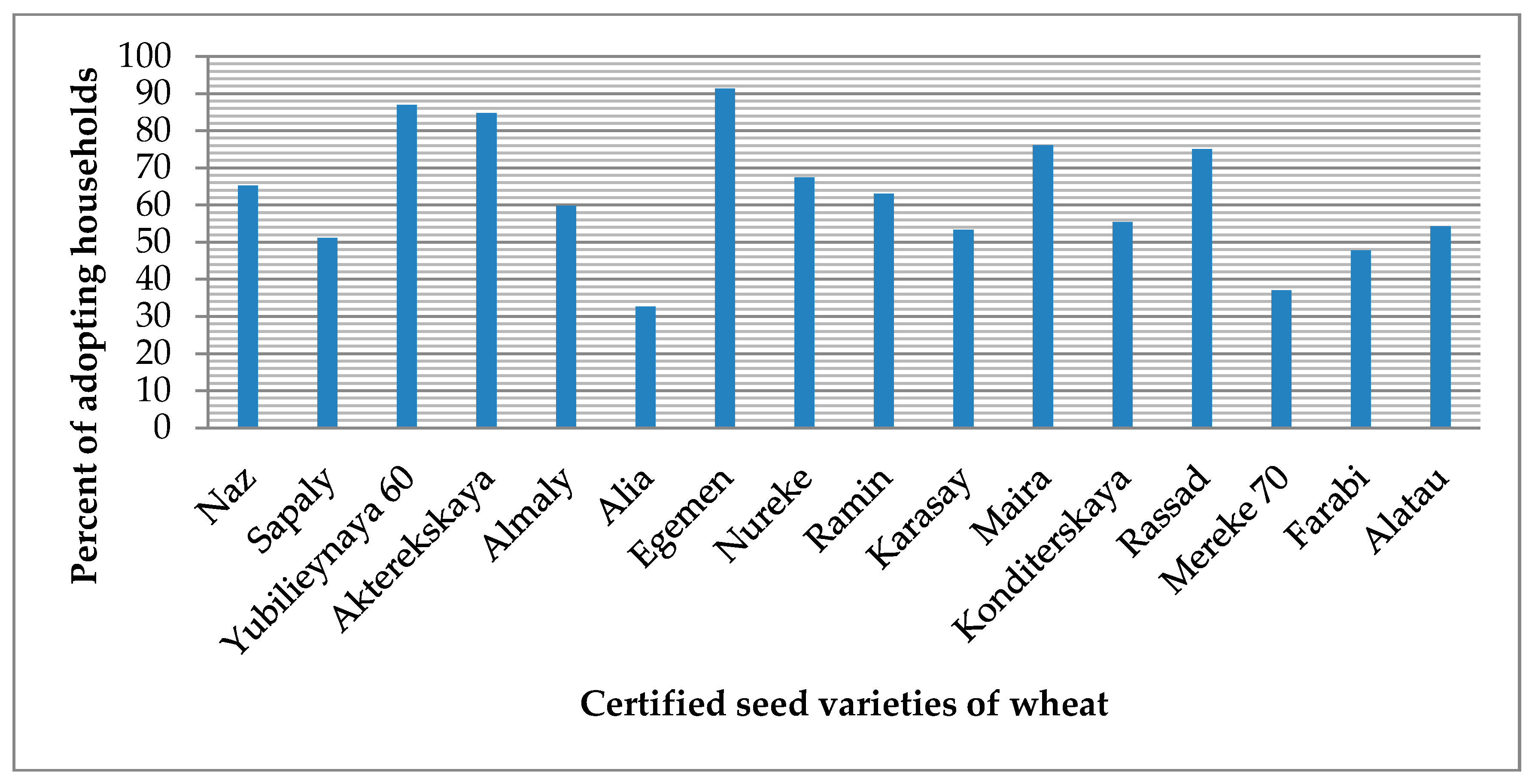Sustainability 12 01344 g002