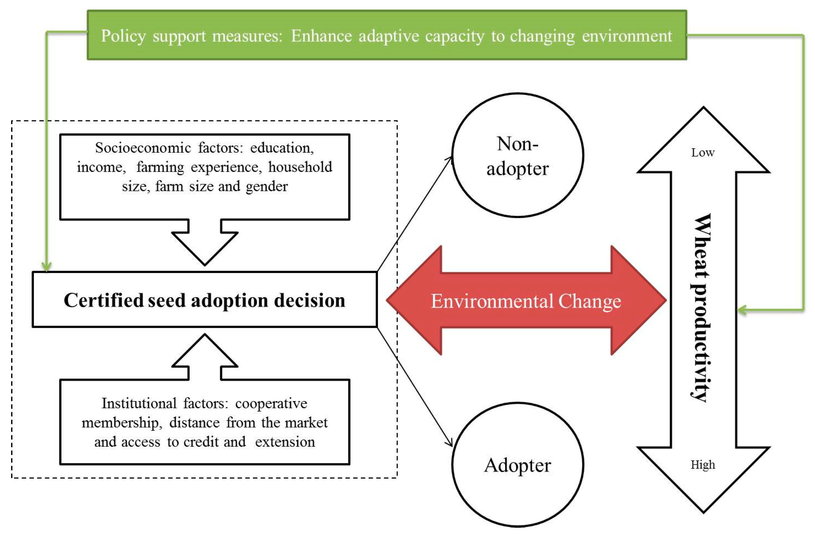 Sustainability 12 01344 g003