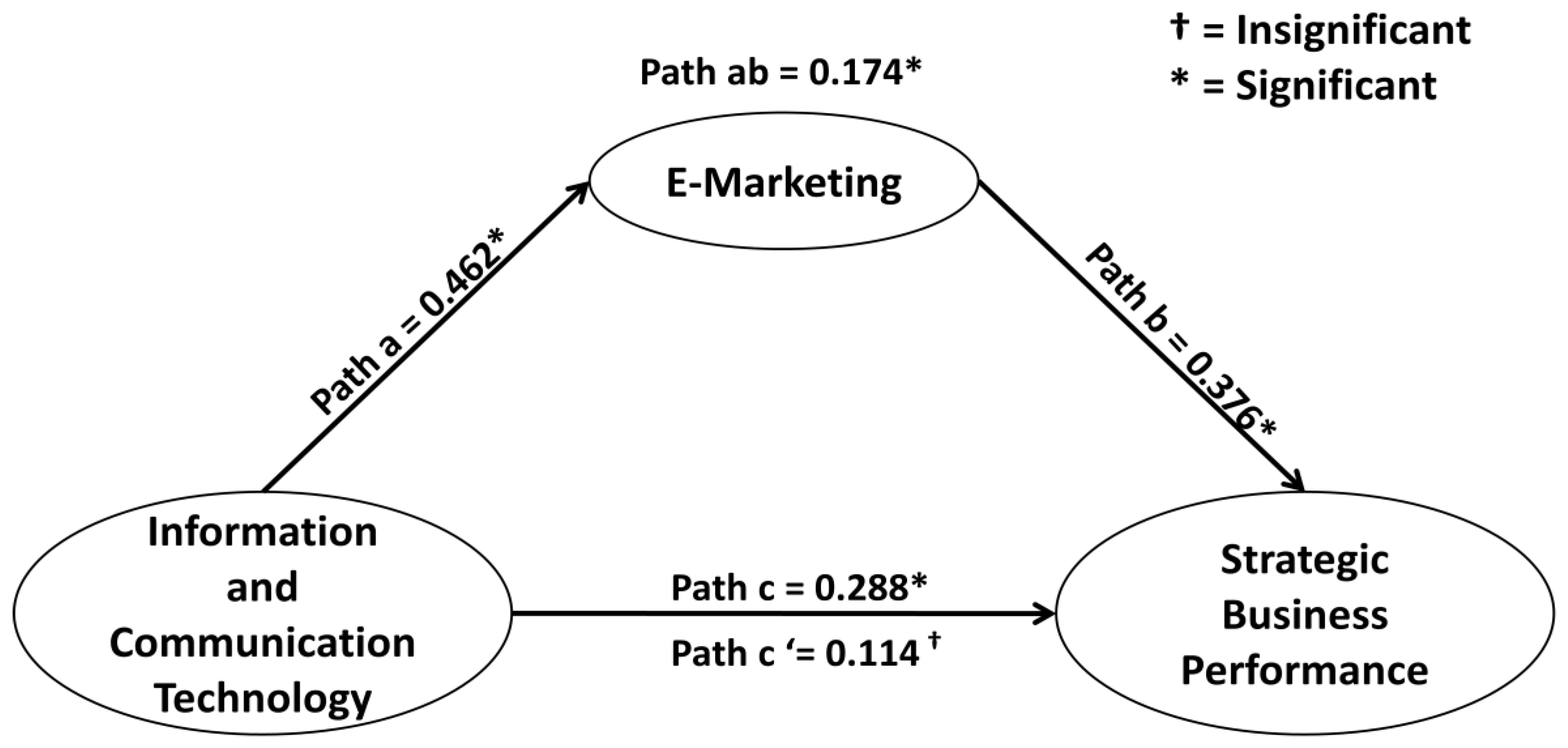 Sustainability 12 01346 g002 Sustainability 12 01346 g002