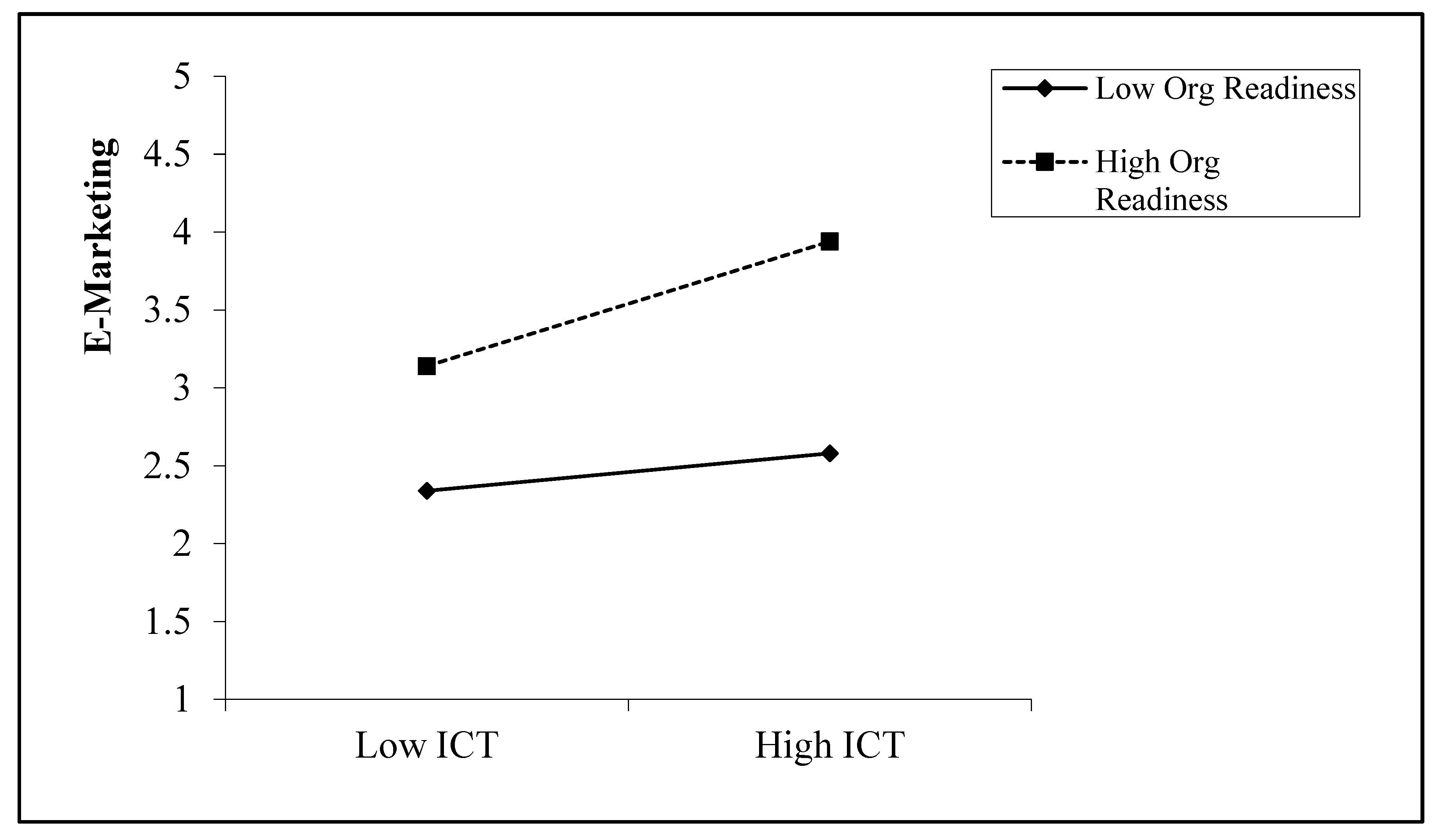 Sustainability 12 01346 g003 Sustainability 12 01346 g003
