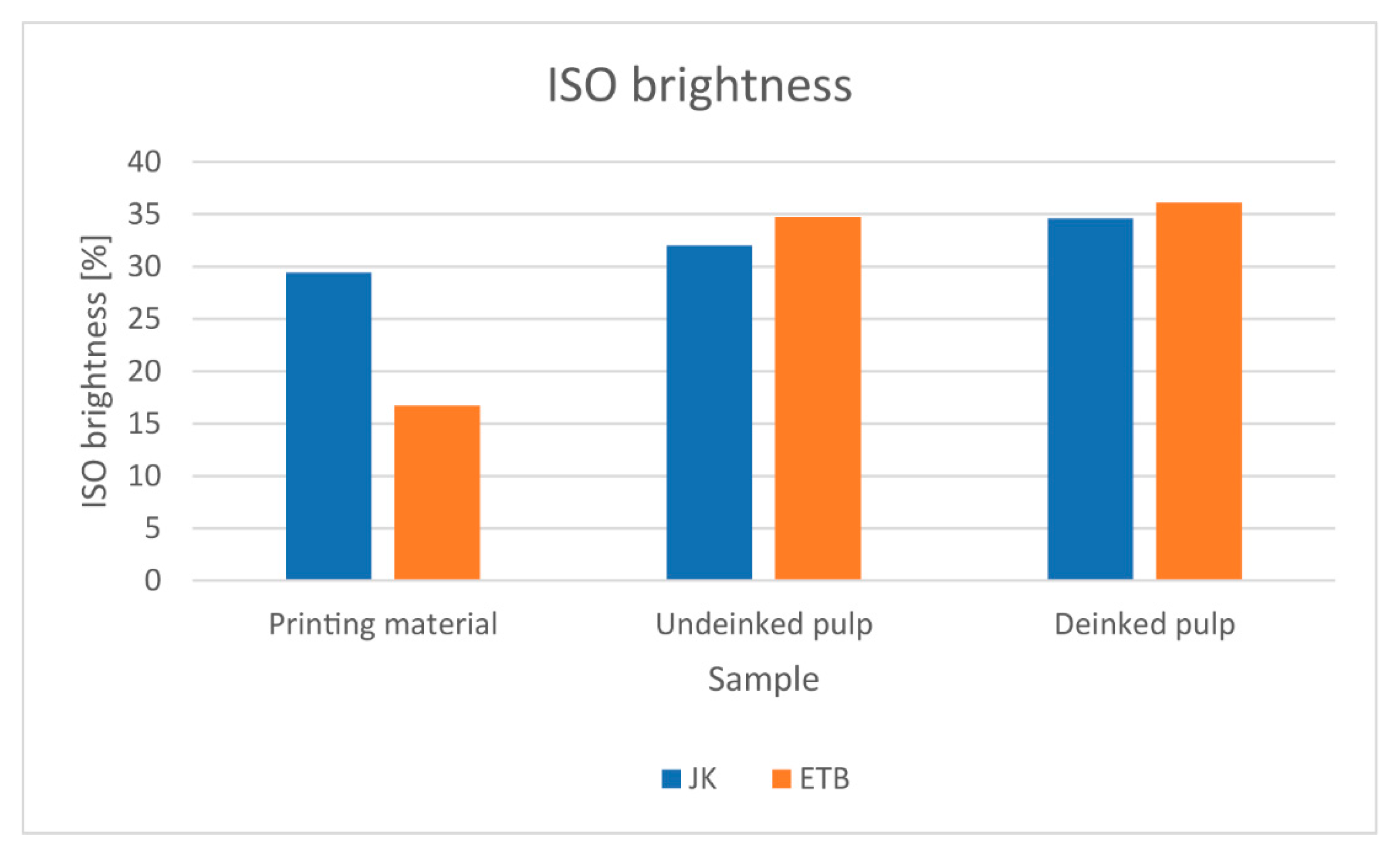 Sustainability 12 01350 g003