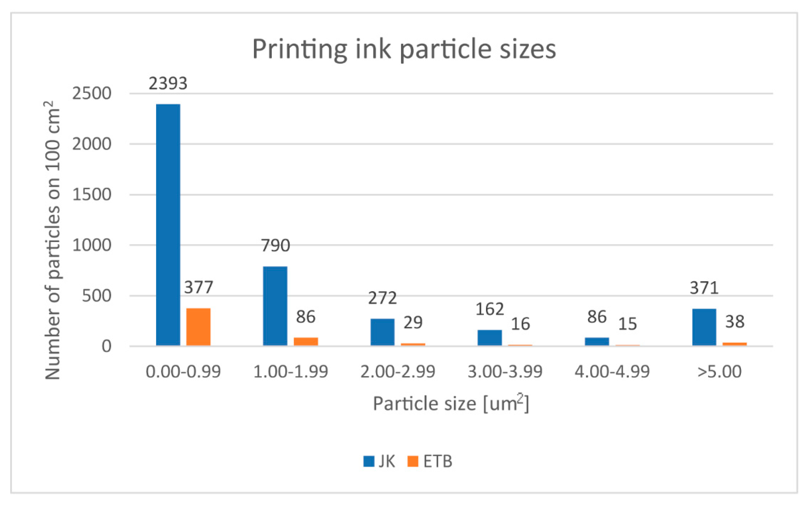 Sustainability 12 01350 g007