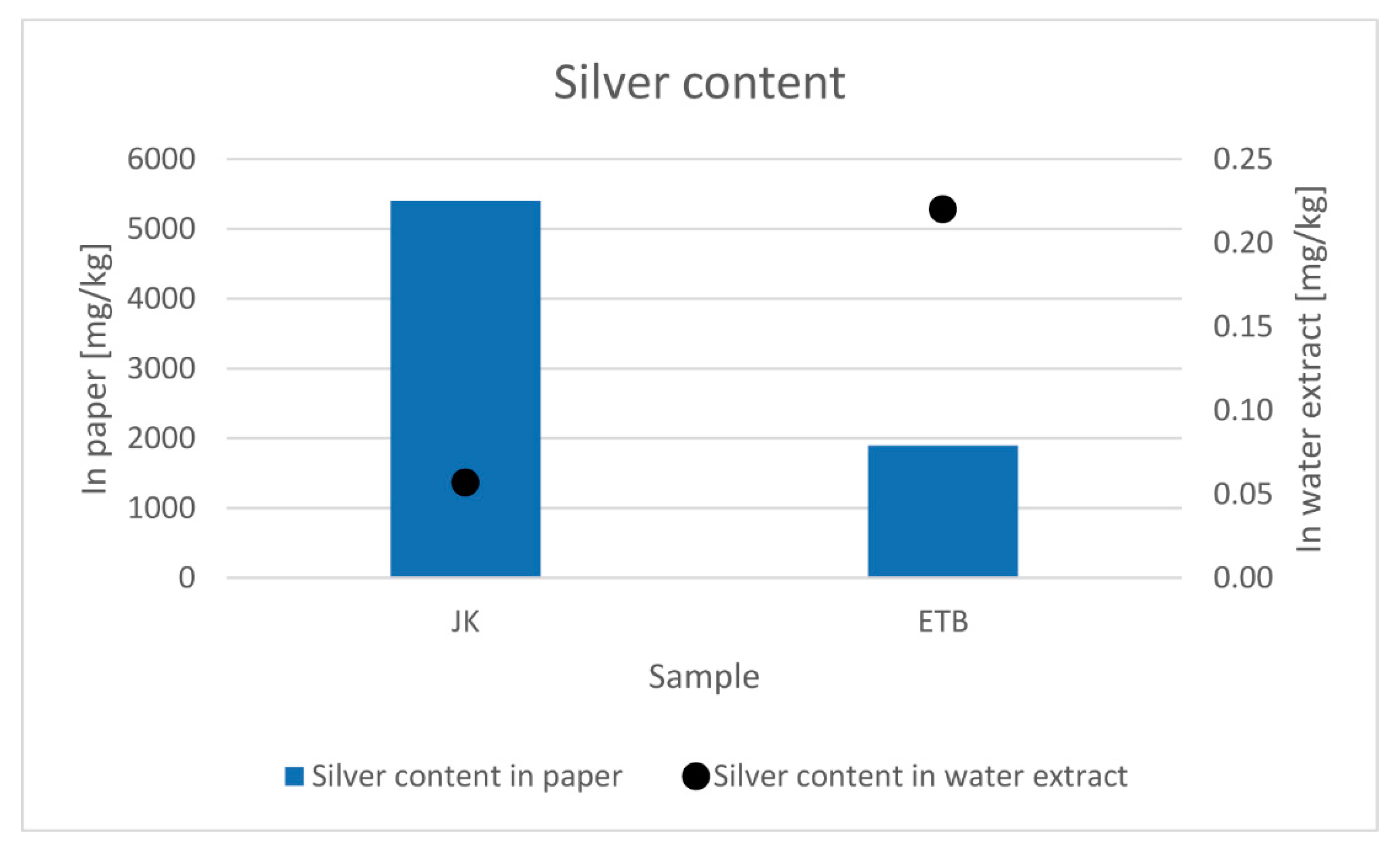 Sustainability 12 01350 g008
