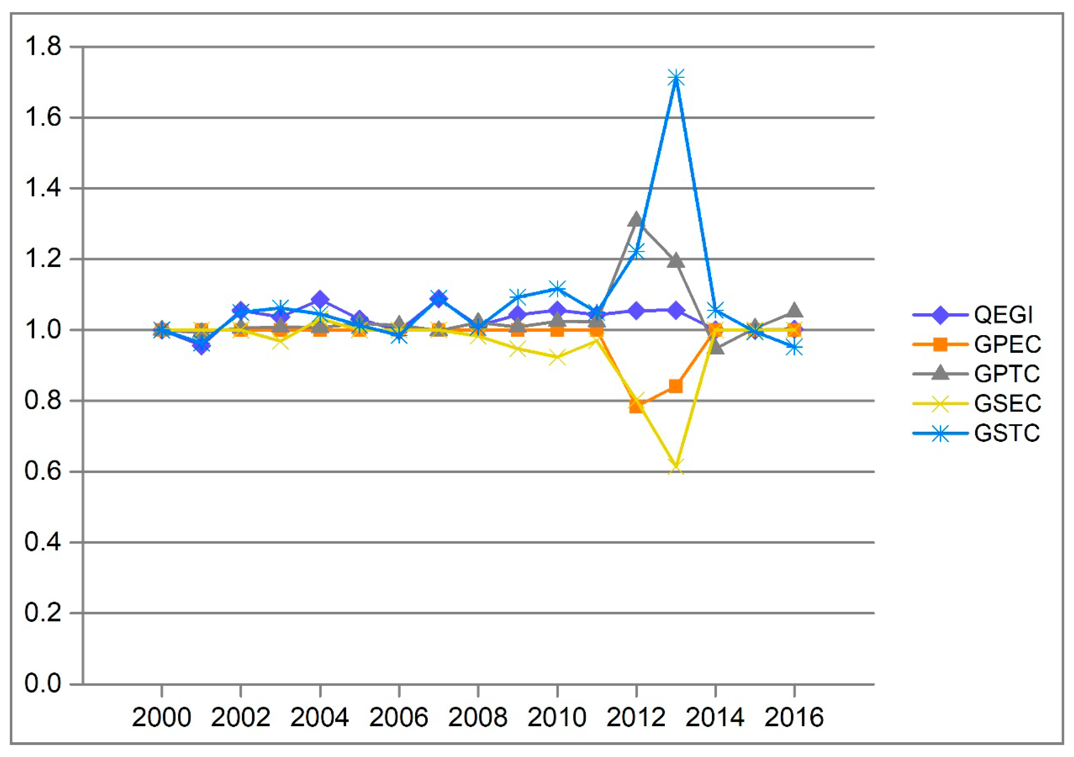 Sustainability 12 01354 g001