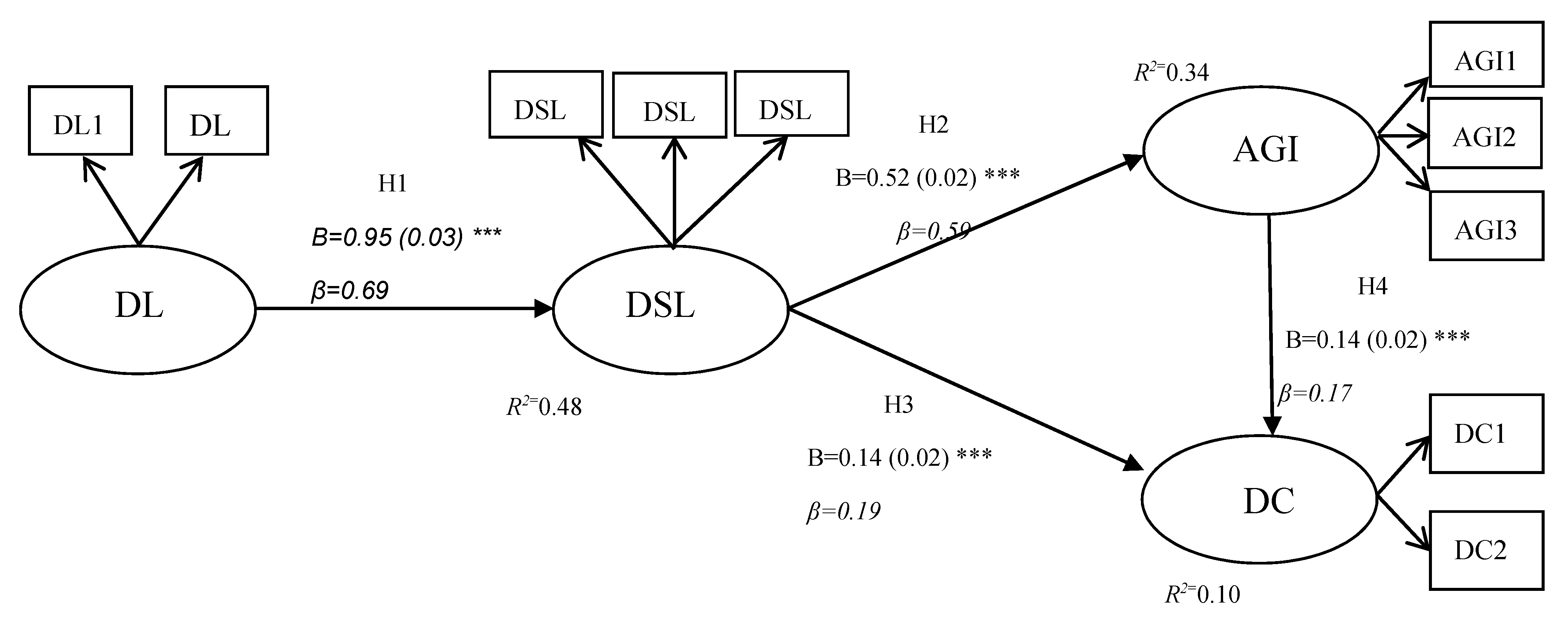 Sustainability 12 01359 g003 Sustainability 12 01359 g003
