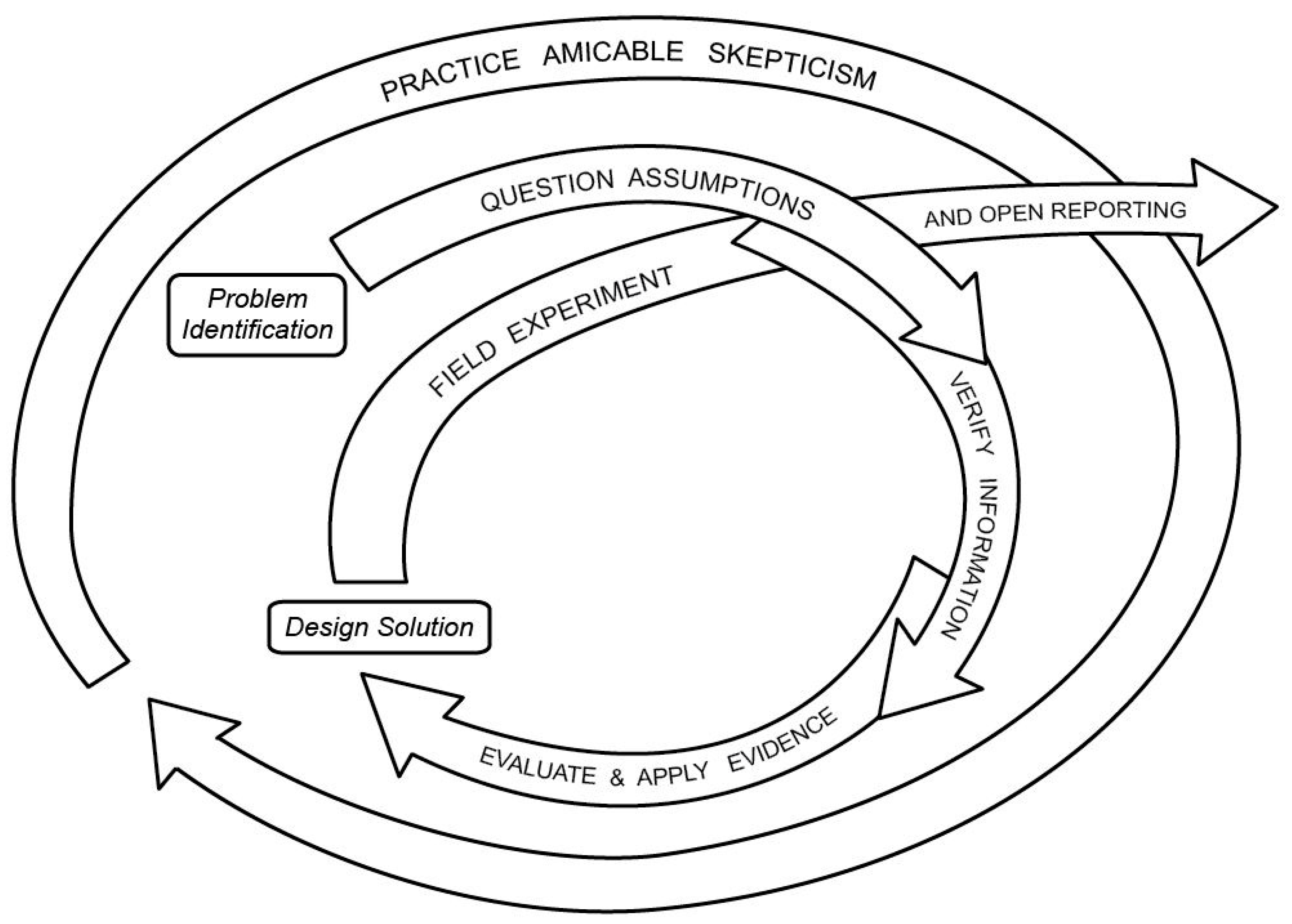 Sustainability 12 01360 g001