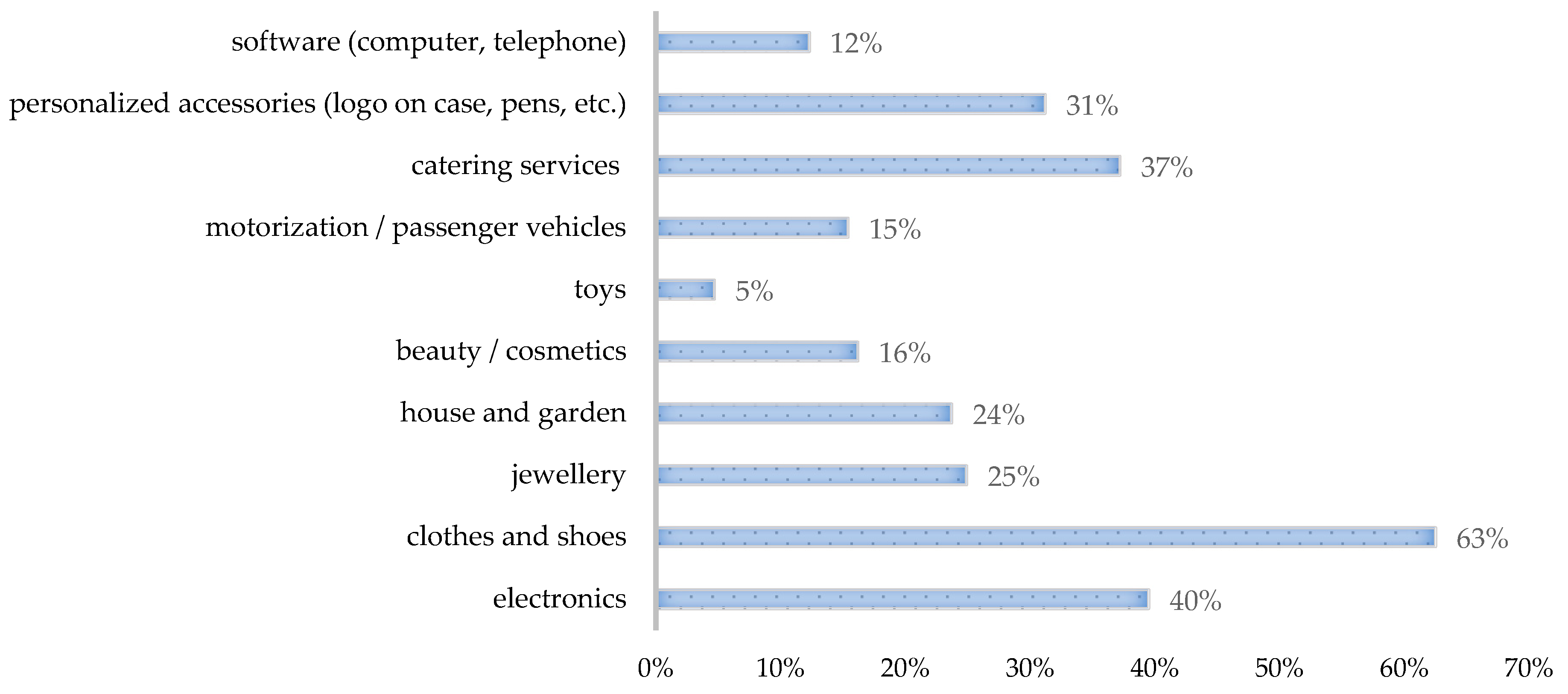 Sustainability 12 01362 g001 Sustainability 12 01362 g001