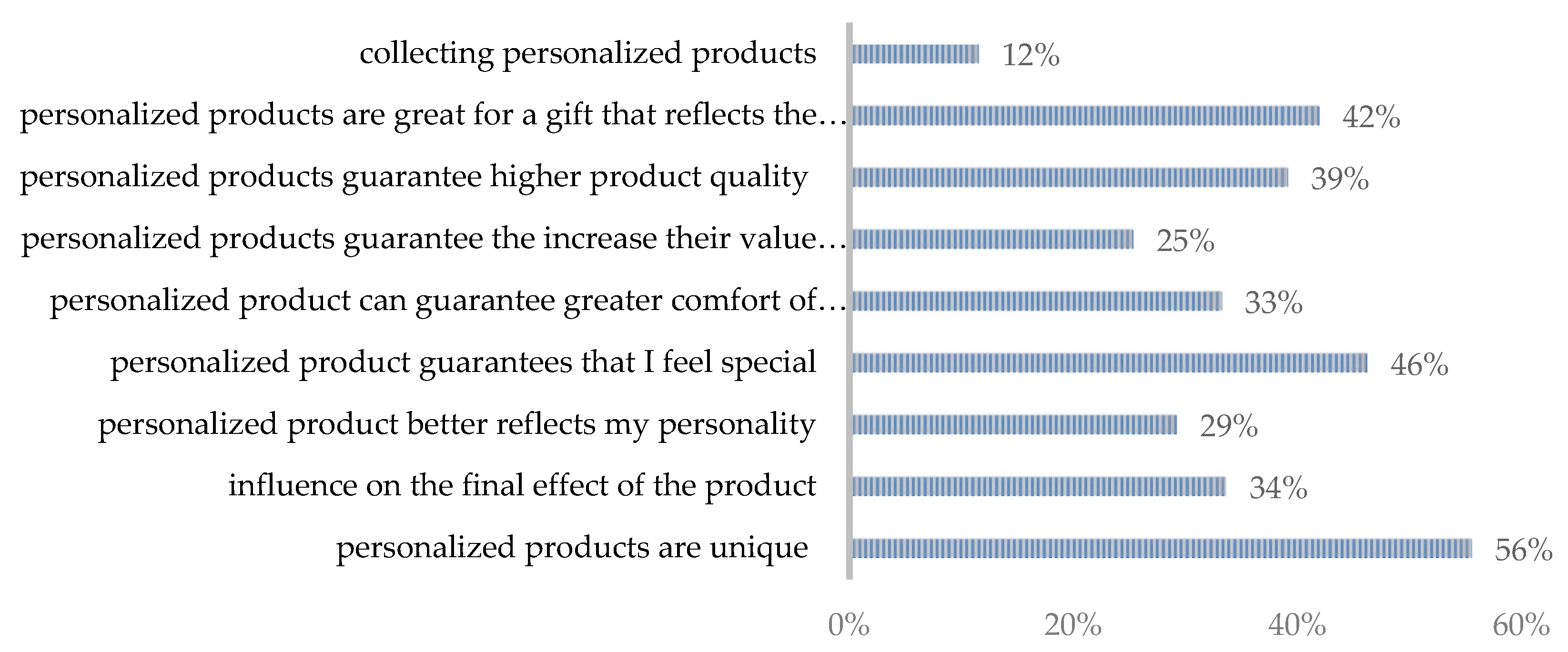 Sustainability 12 01362 g003 Sustainability 12 01362 g003