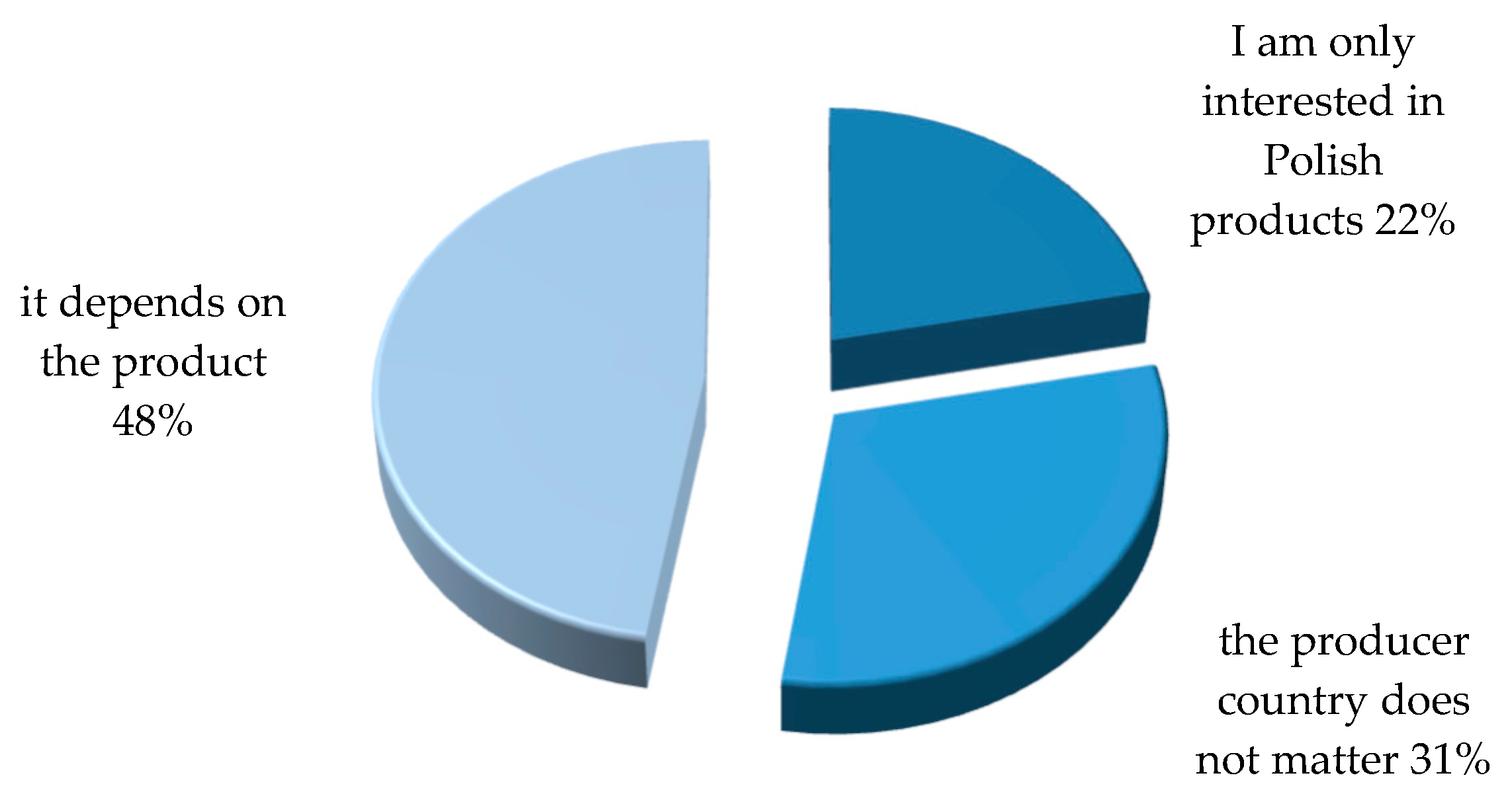 Sustainability 12 01362 g005 Sustainability 12 01362 g005