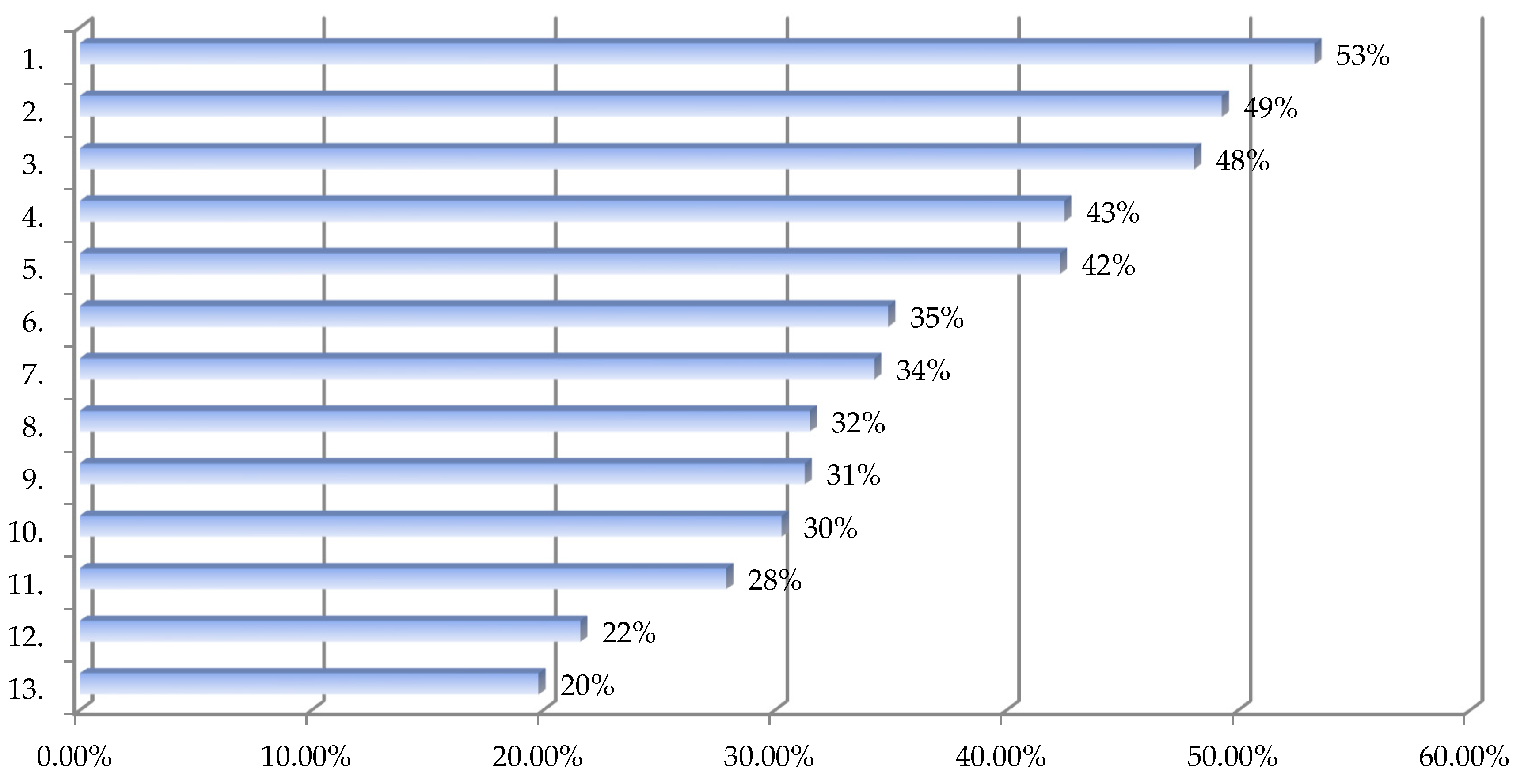 Sustainability 12 01362 g006 Sustainability 12 01362 g006