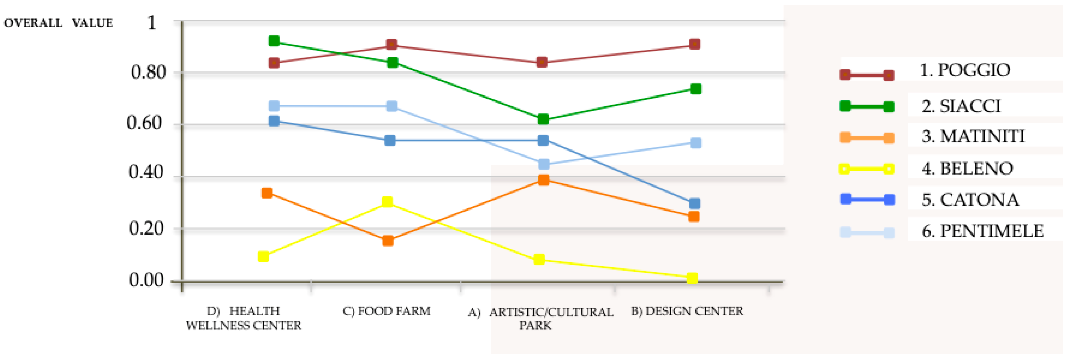 Sustainability 12 01363 g004 Sustainability 12 01363 g004