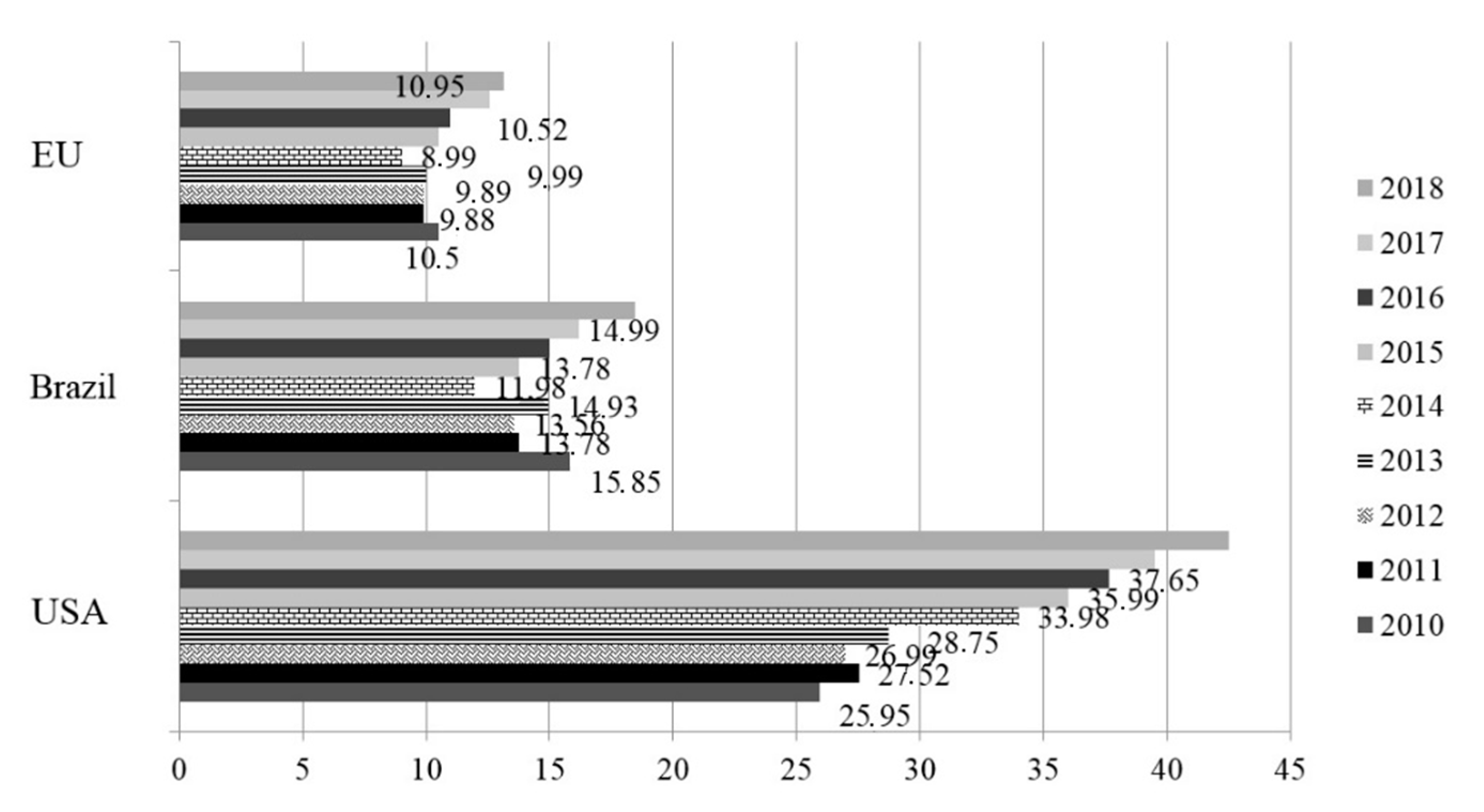 Sustainability 12 01368 g004 550