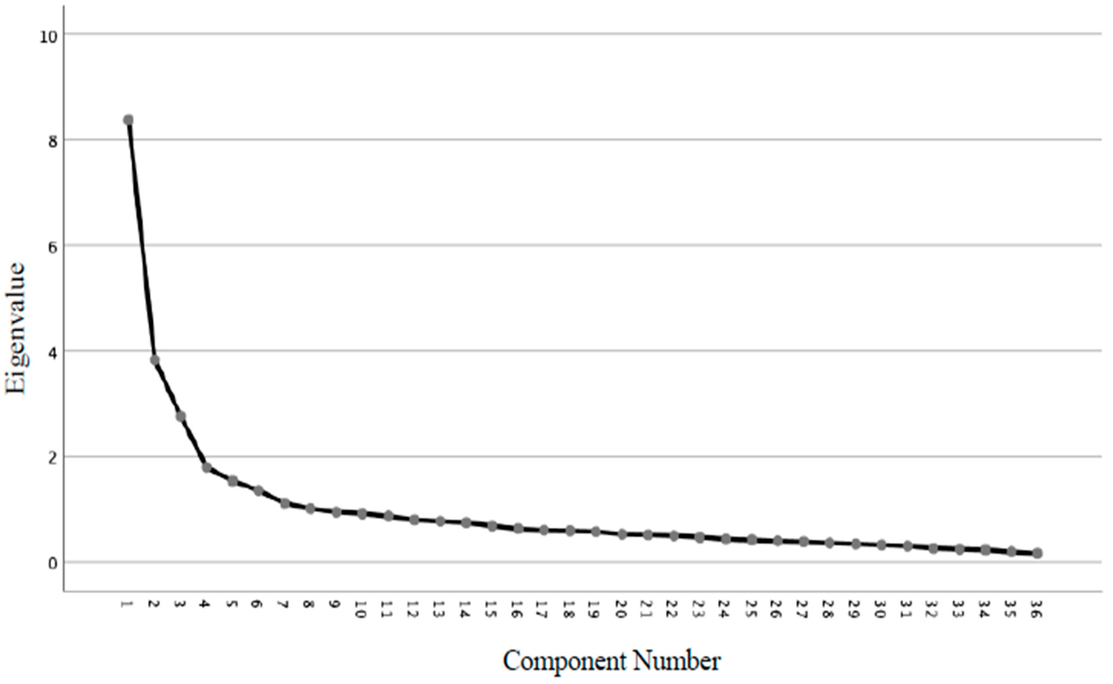 Sustainability 12 01371 g001 Sustainability 12 01371 g001
