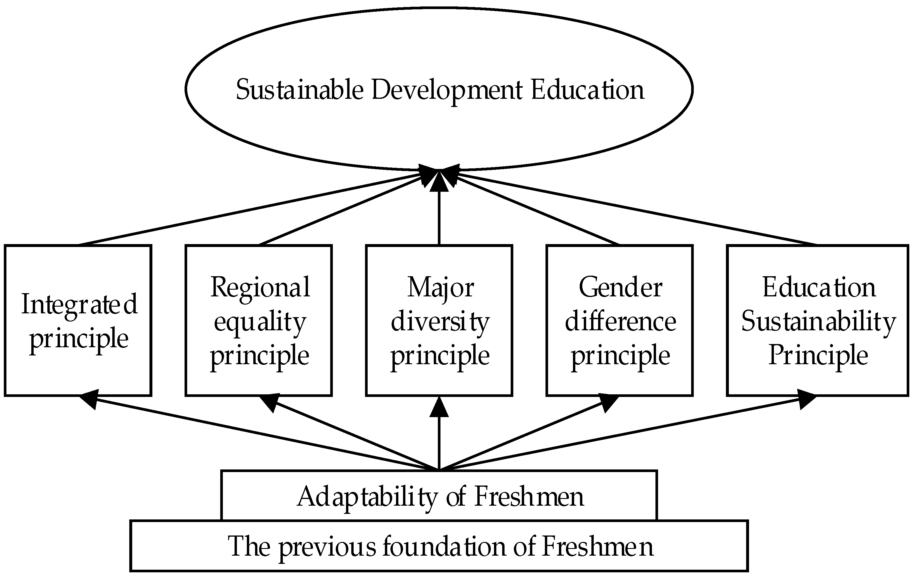 Sustainability 12 01371 g003 Sustainability 12 01371 g003