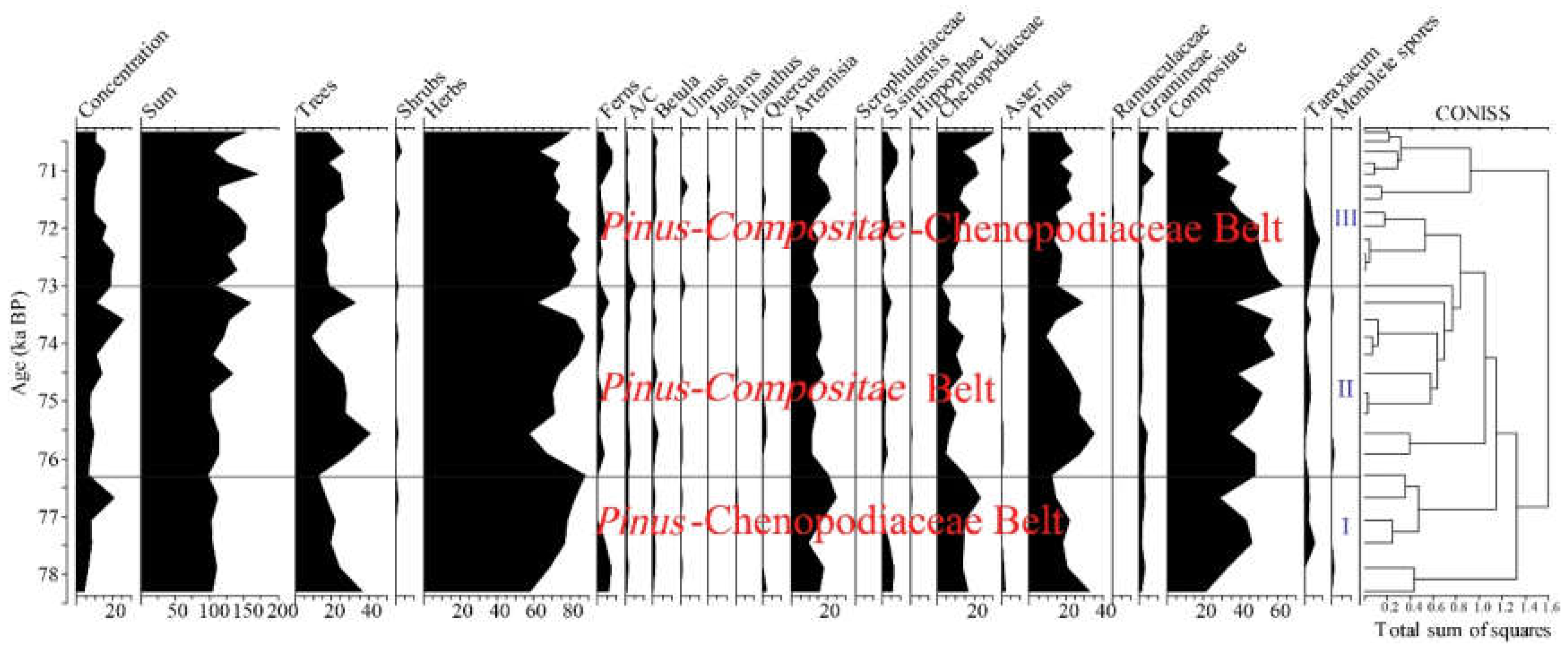 Sustainability 12 01372 g005 Sustainability 12 01372 g005
