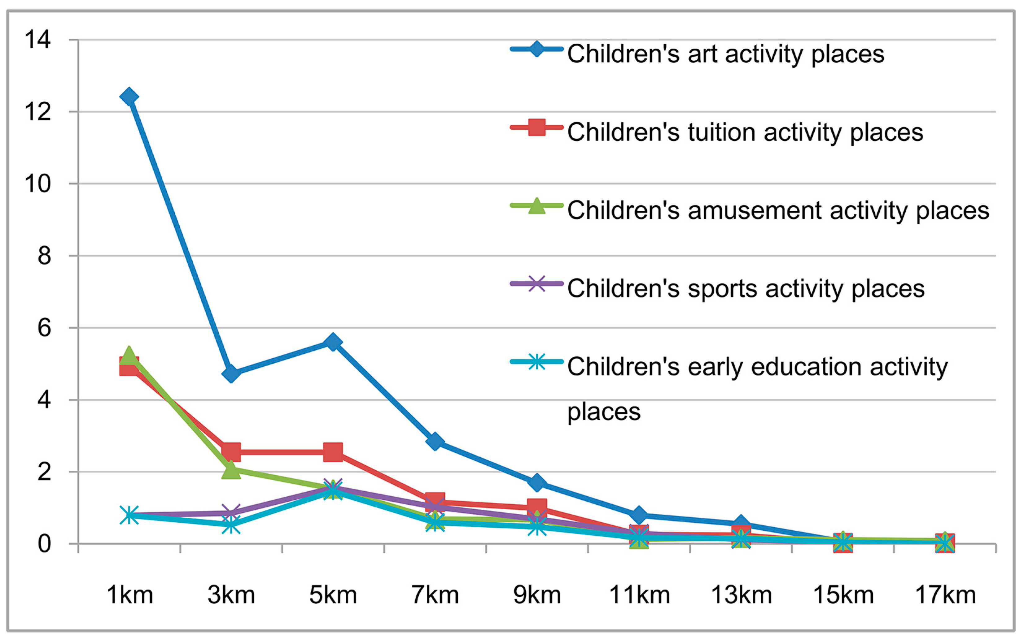 Sustainability 12 01377 g005