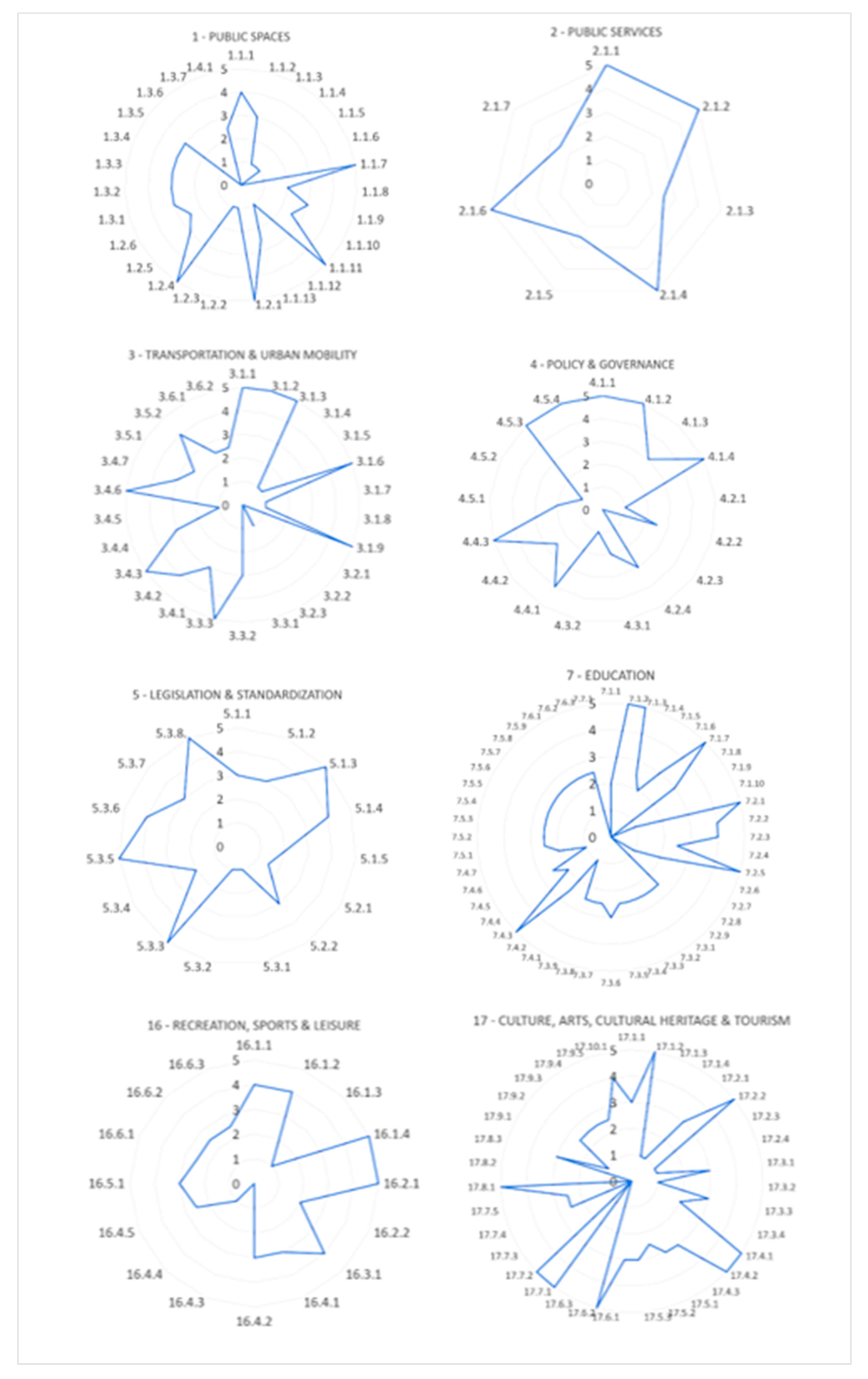 Sustainability 12 01378 g002 Sustainability 12 01378 g002