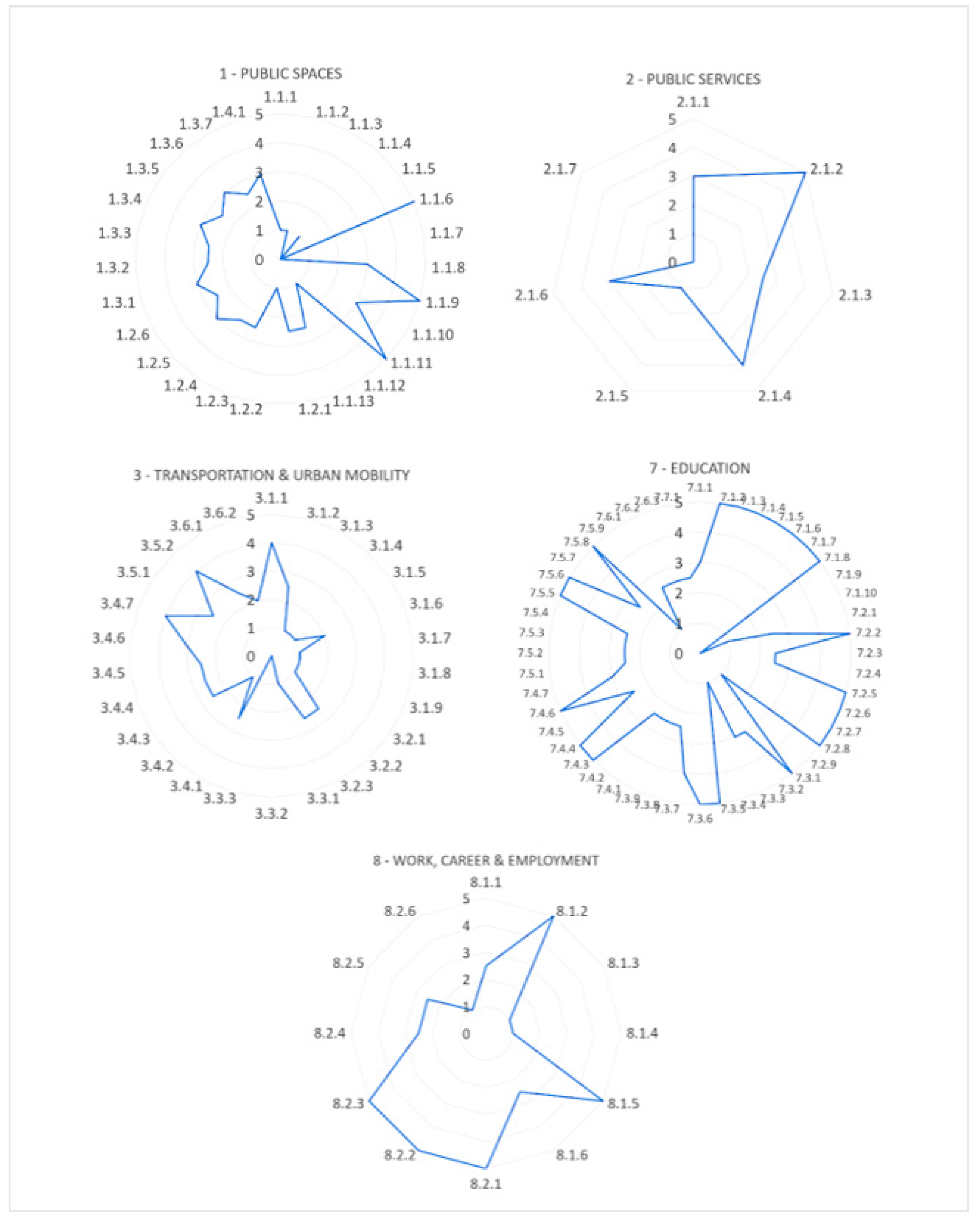 Sustainability 12 01378 g004 Sustainability 12 01378 g004