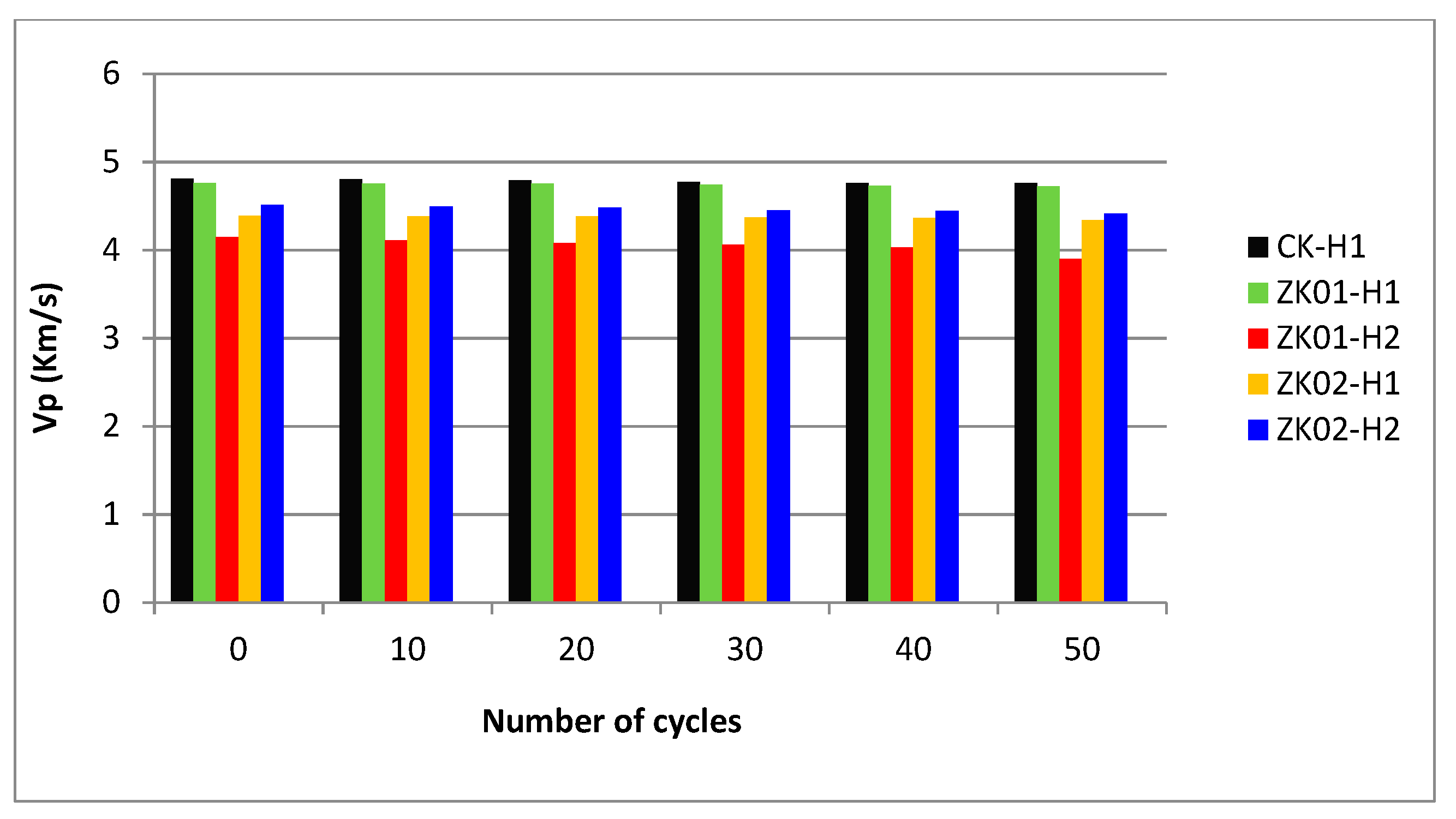 Sustainability 12 01379 g002