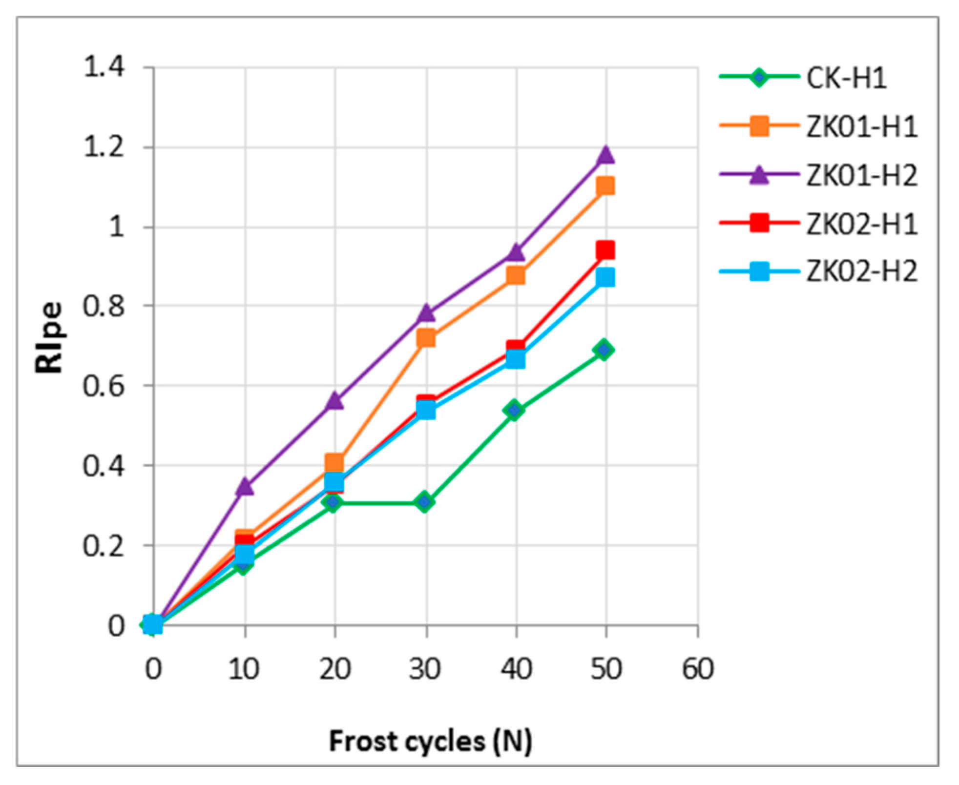 Sustainability 12 01379 g003