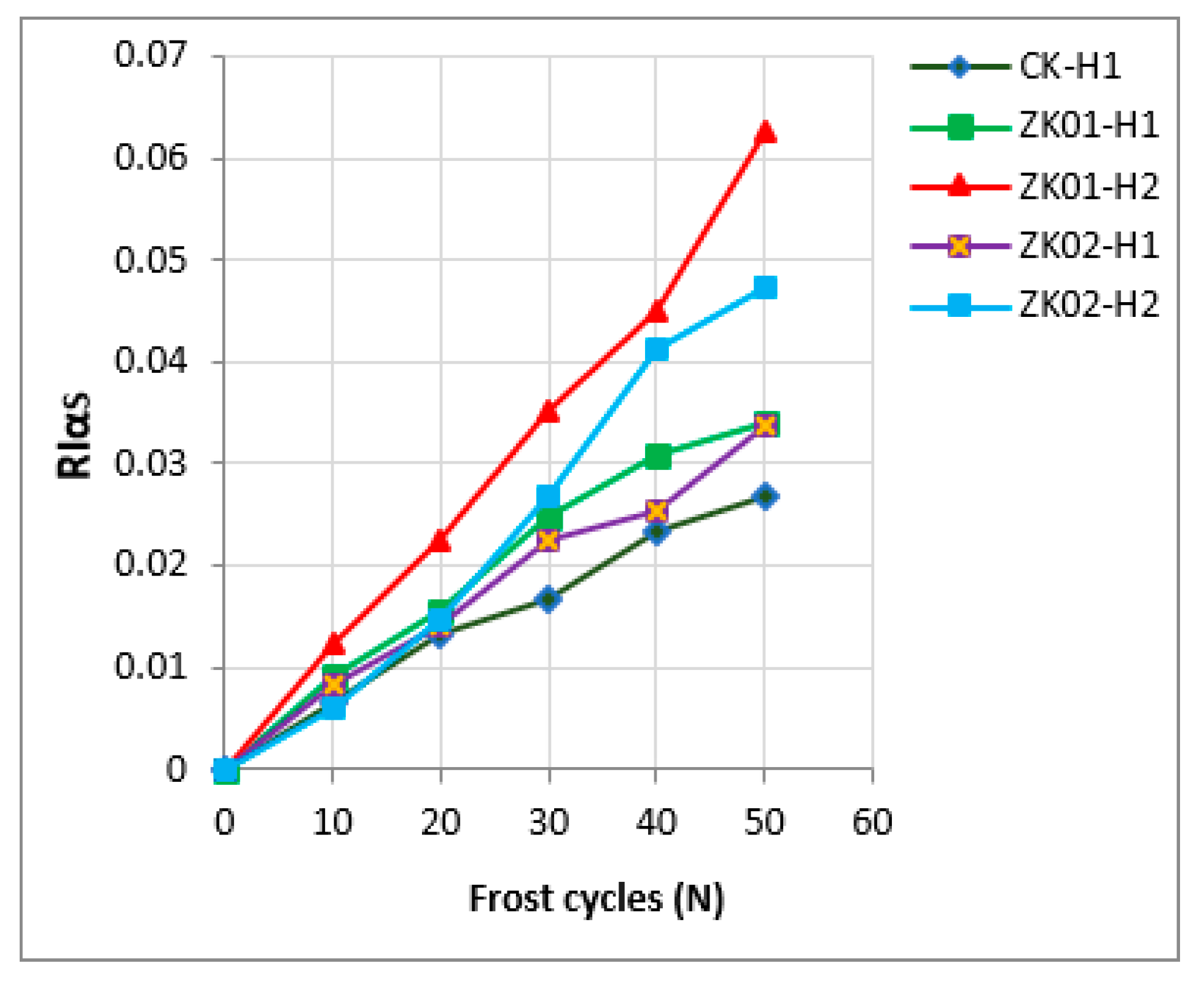 Sustainability 12 01379 g004