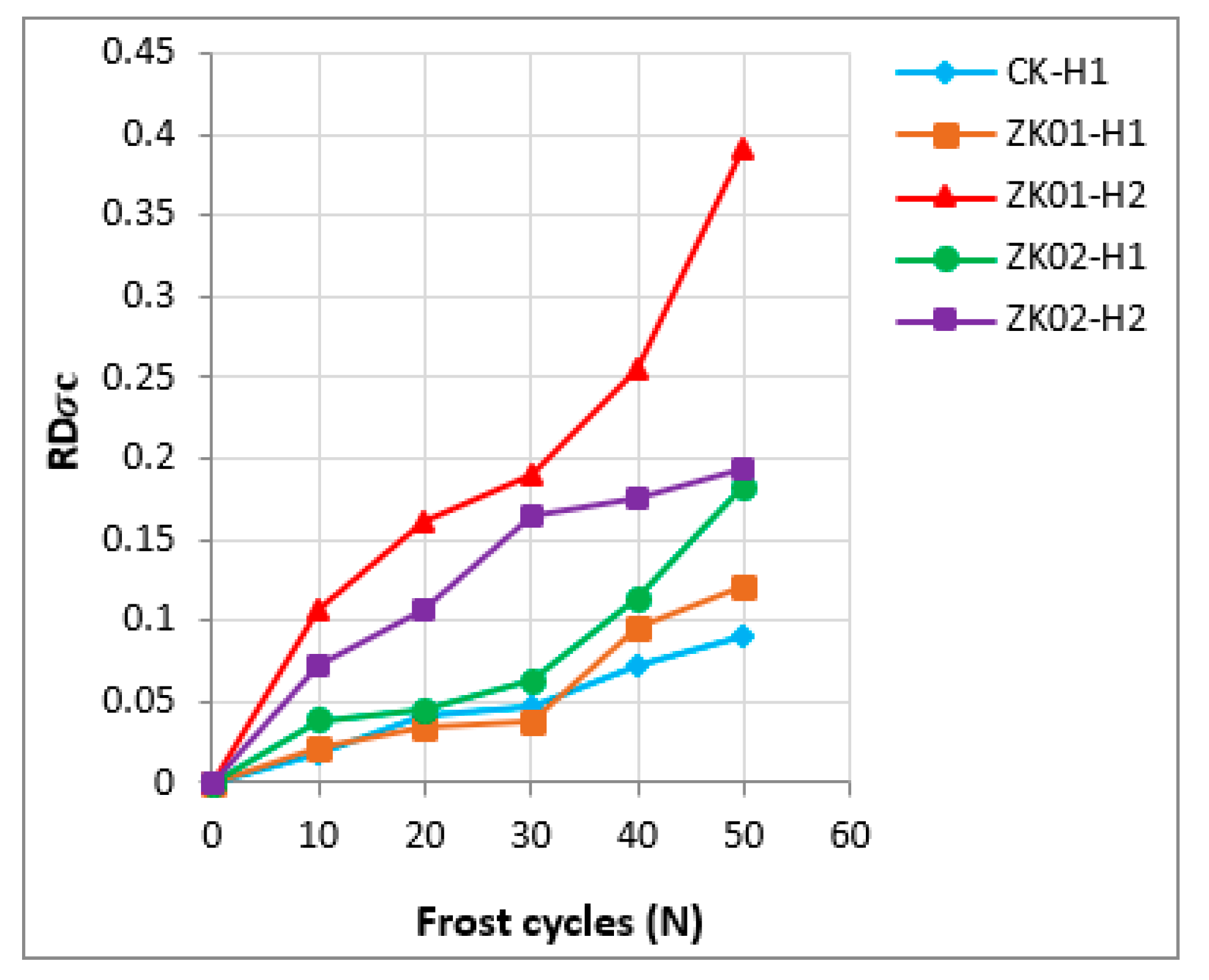 Sustainability 12 01379 g005