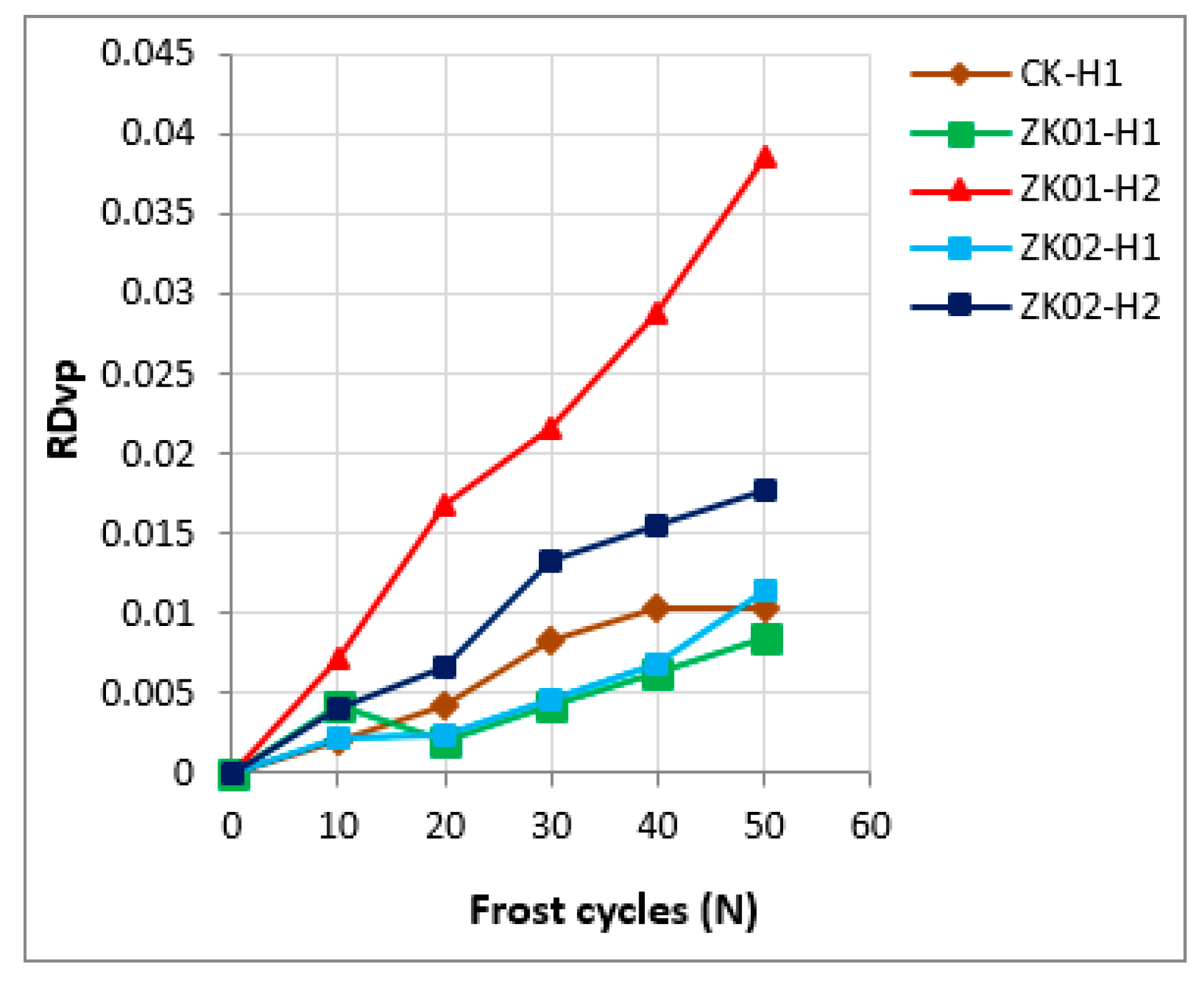 Sustainability 12 01379 g006