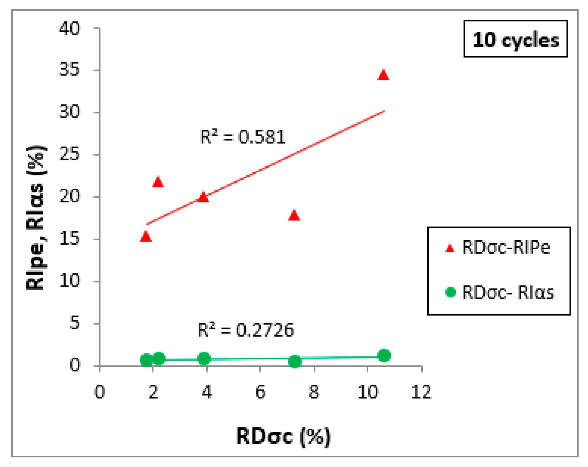 Sustainability 12 01379 g007