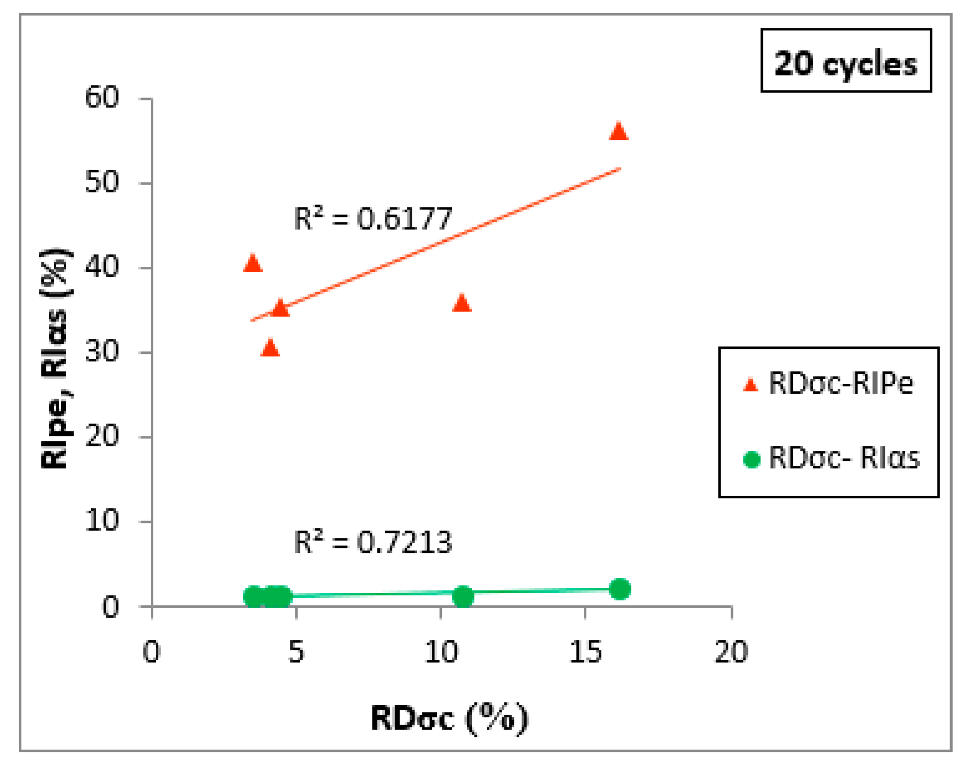Sustainability 12 01379 g008
