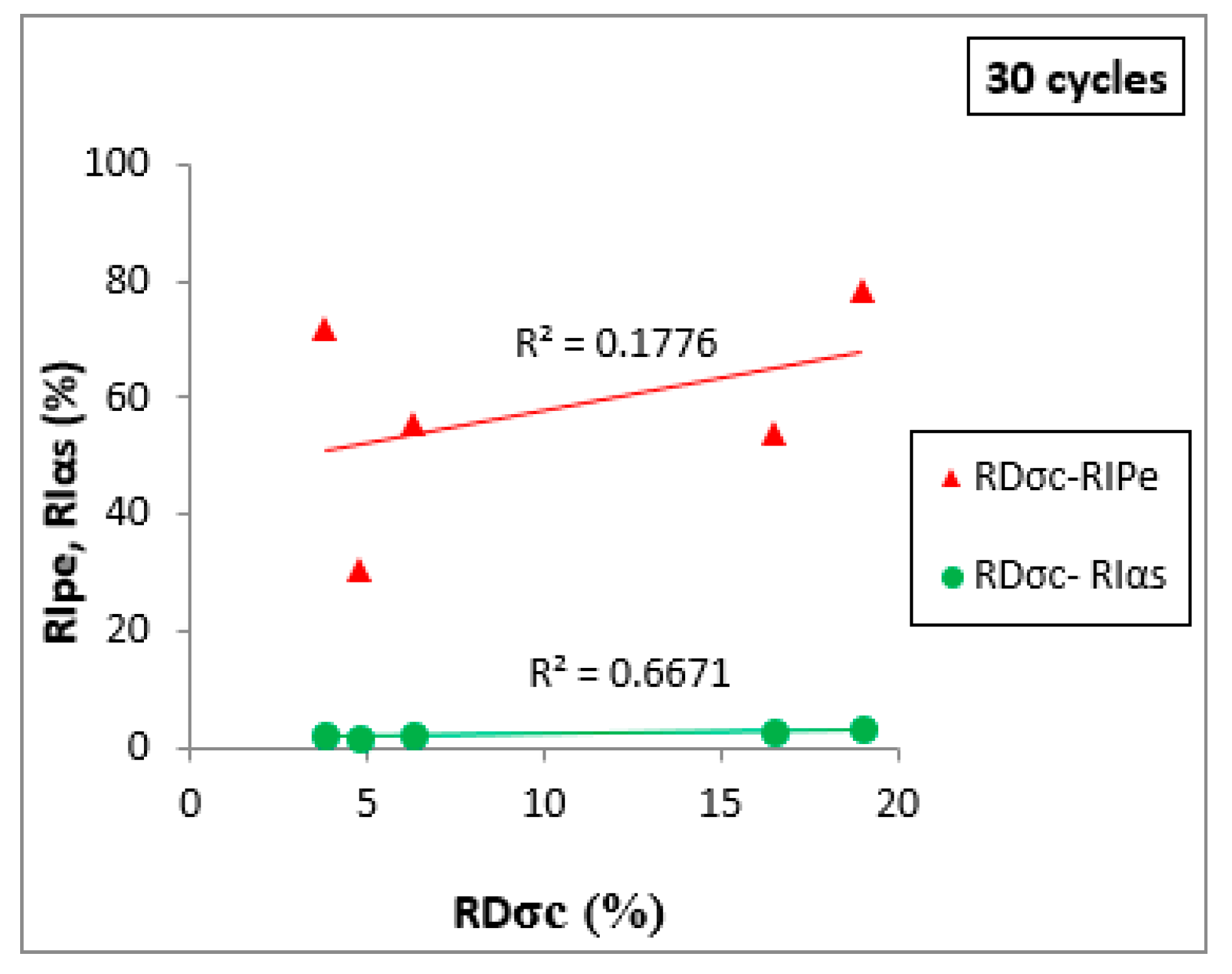 Sustainability 12 01379 g009