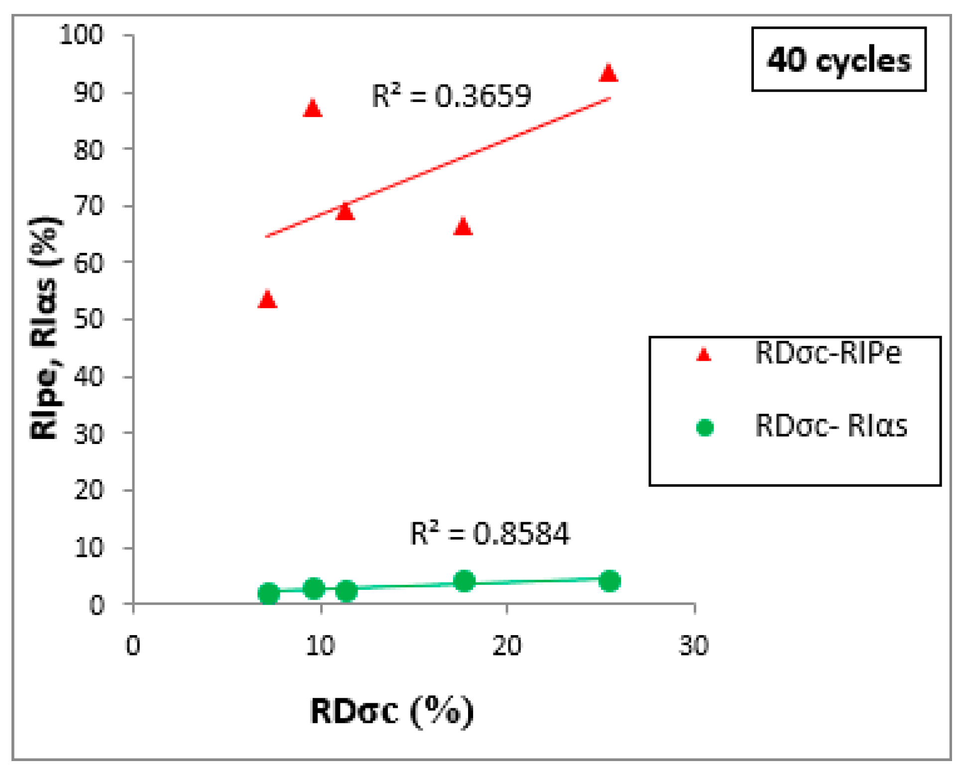 Sustainability 12 01379 g010