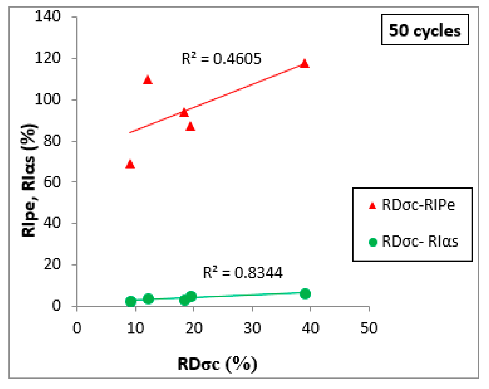 Sustainability 12 01379 g011