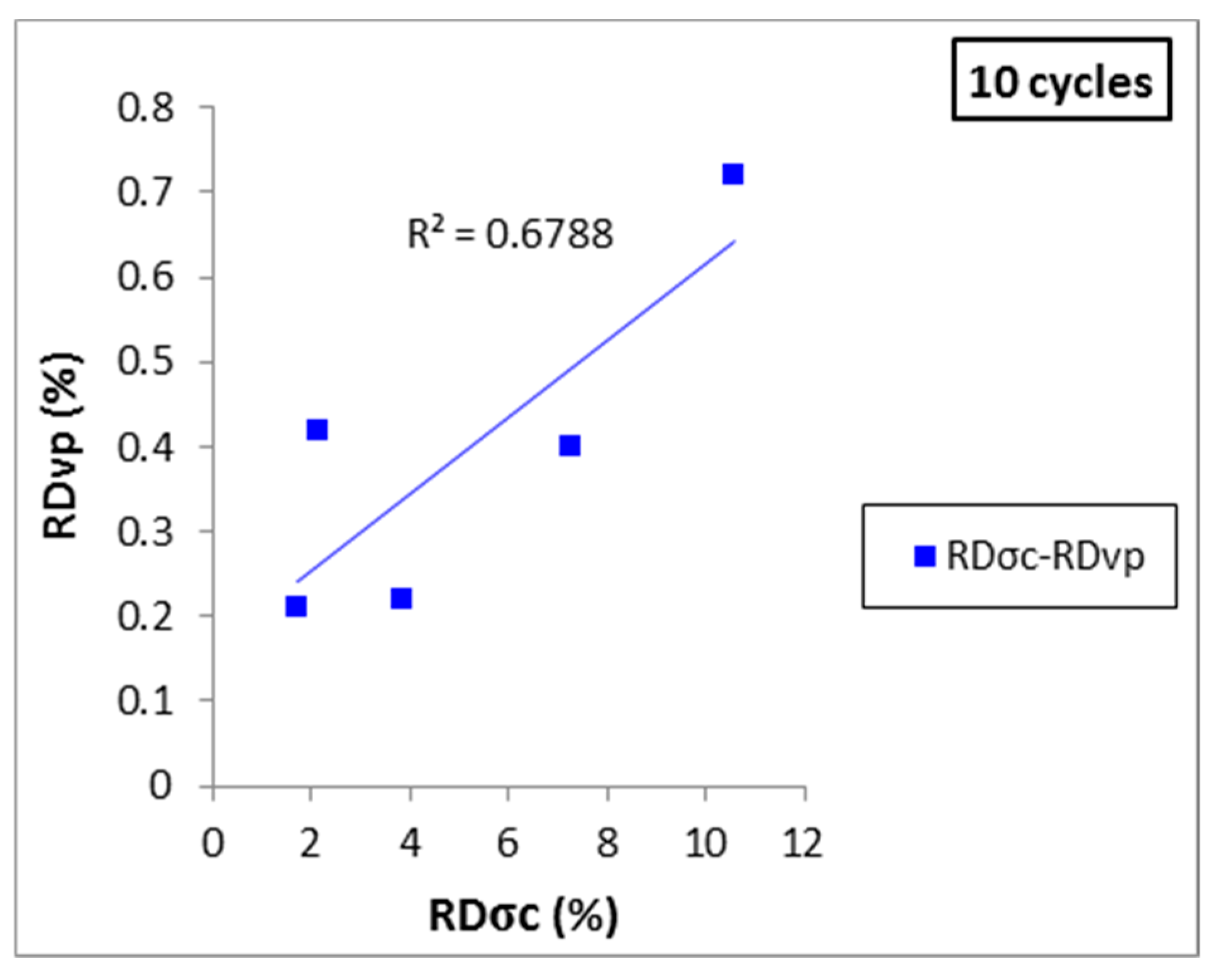 Sustainability 12 01379 g012