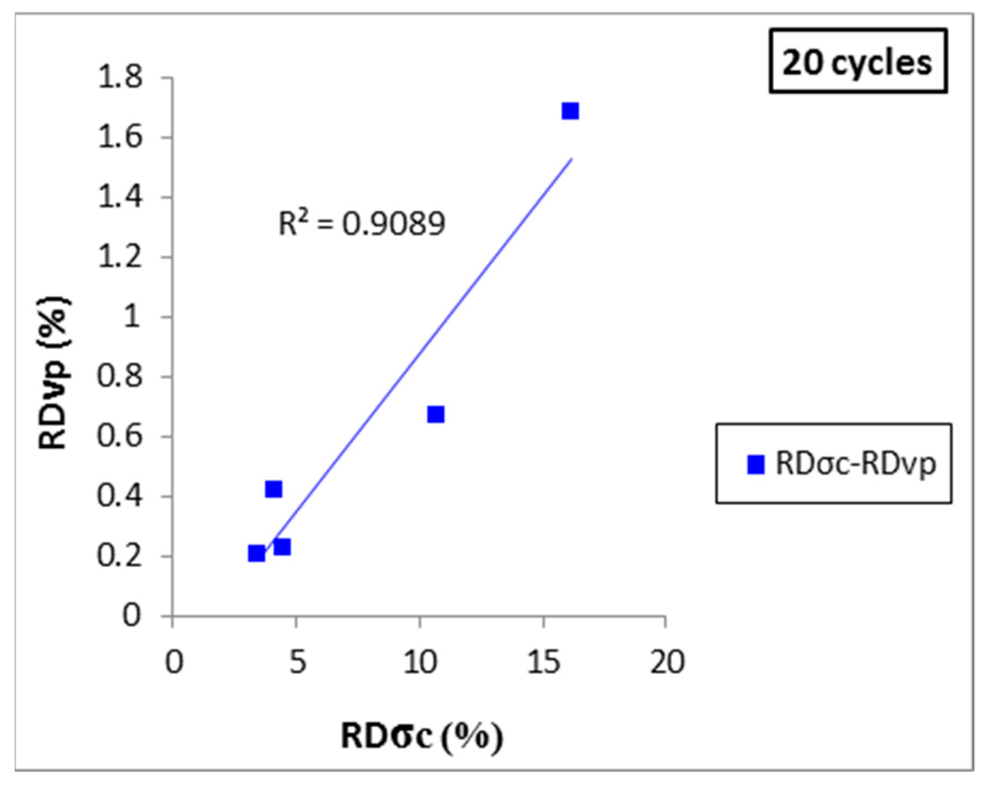 Sustainability 12 01379 g013