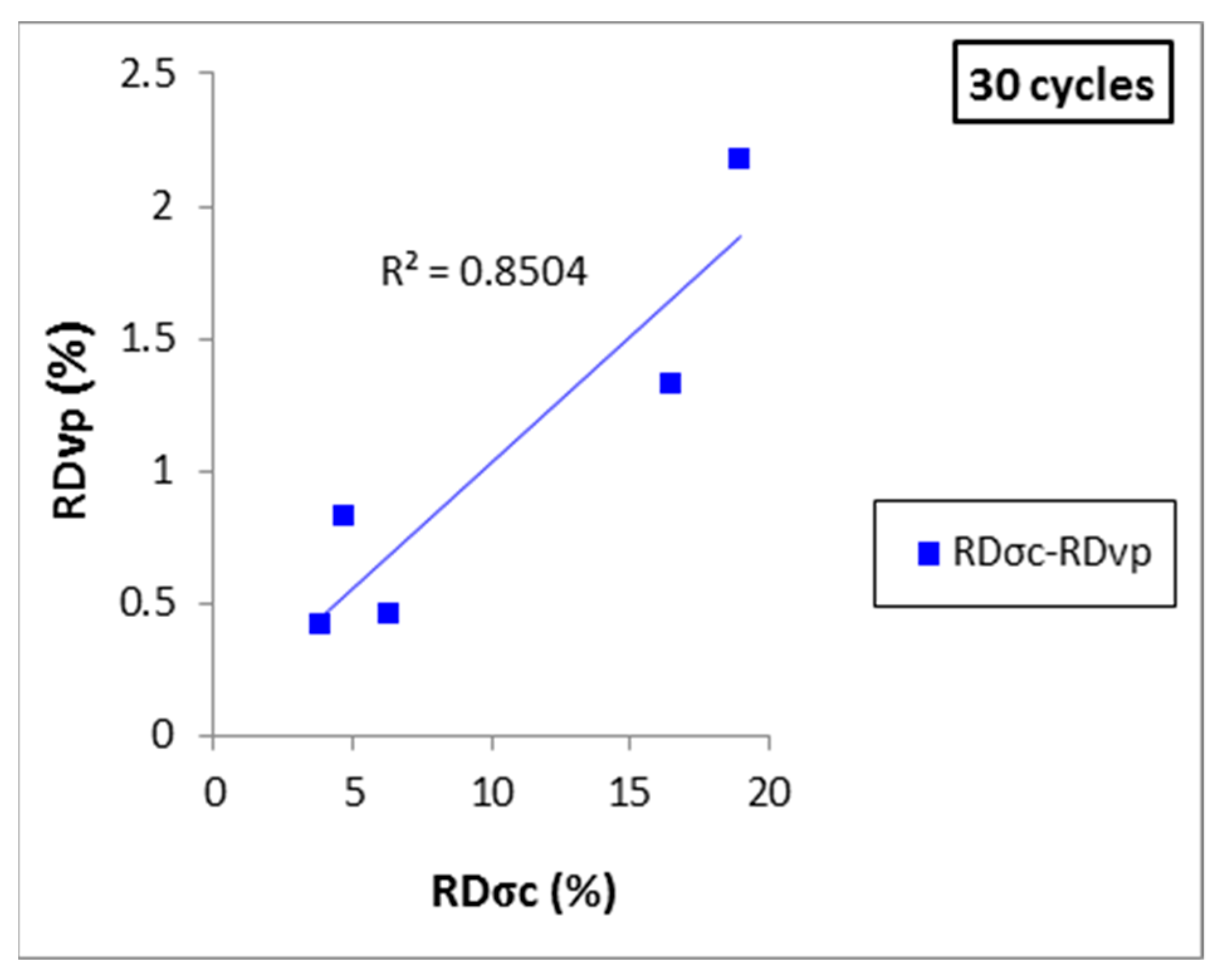 Sustainability 12 01379 g014