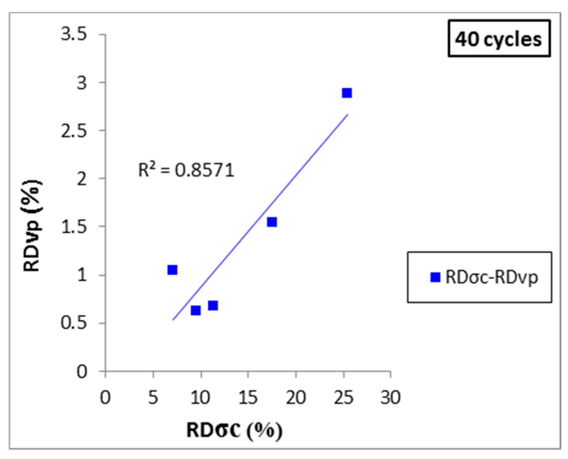 Sustainability 12 01379 g015