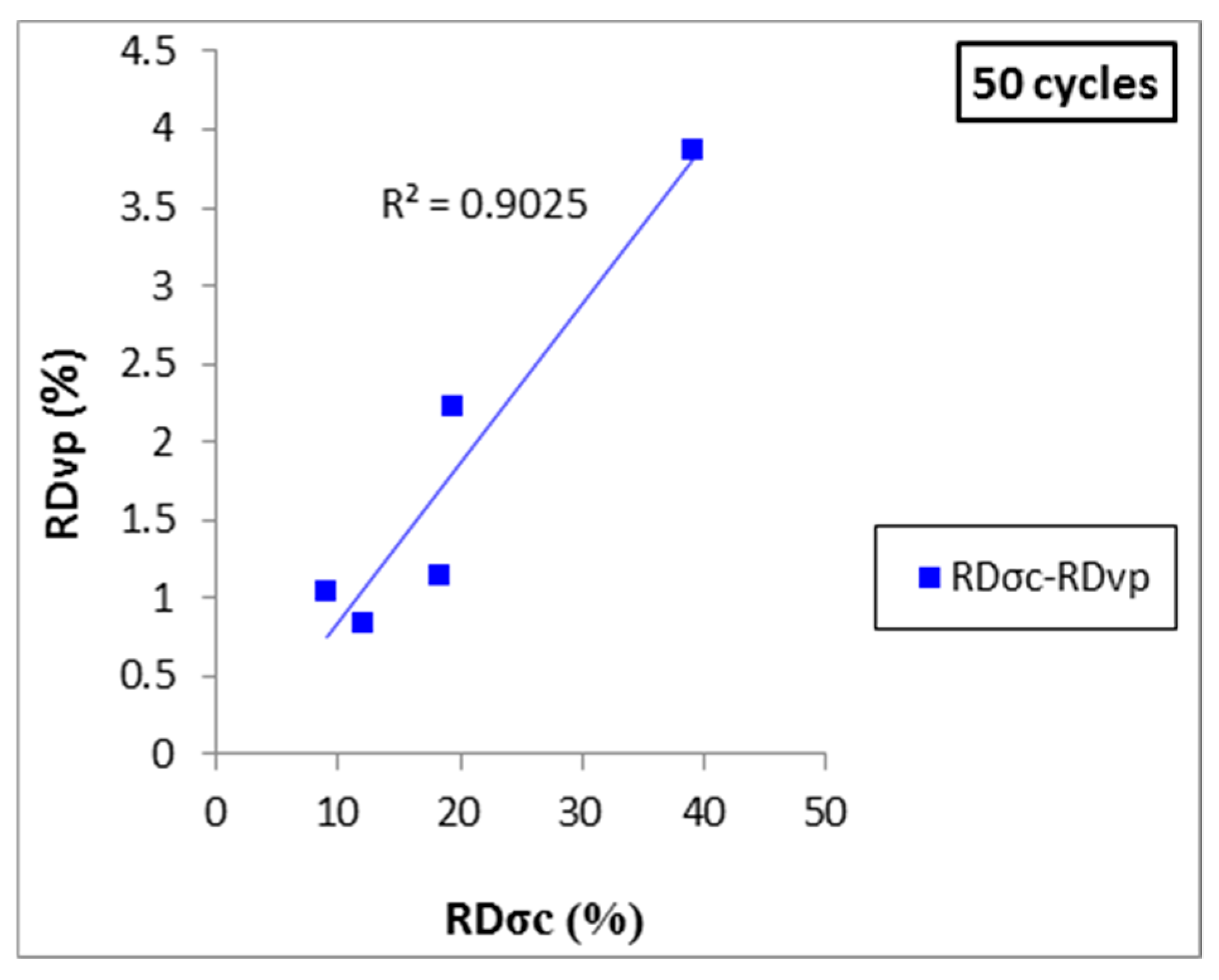 Sustainability 12 01379 g016