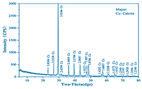 Sustainability 12 01379 i001